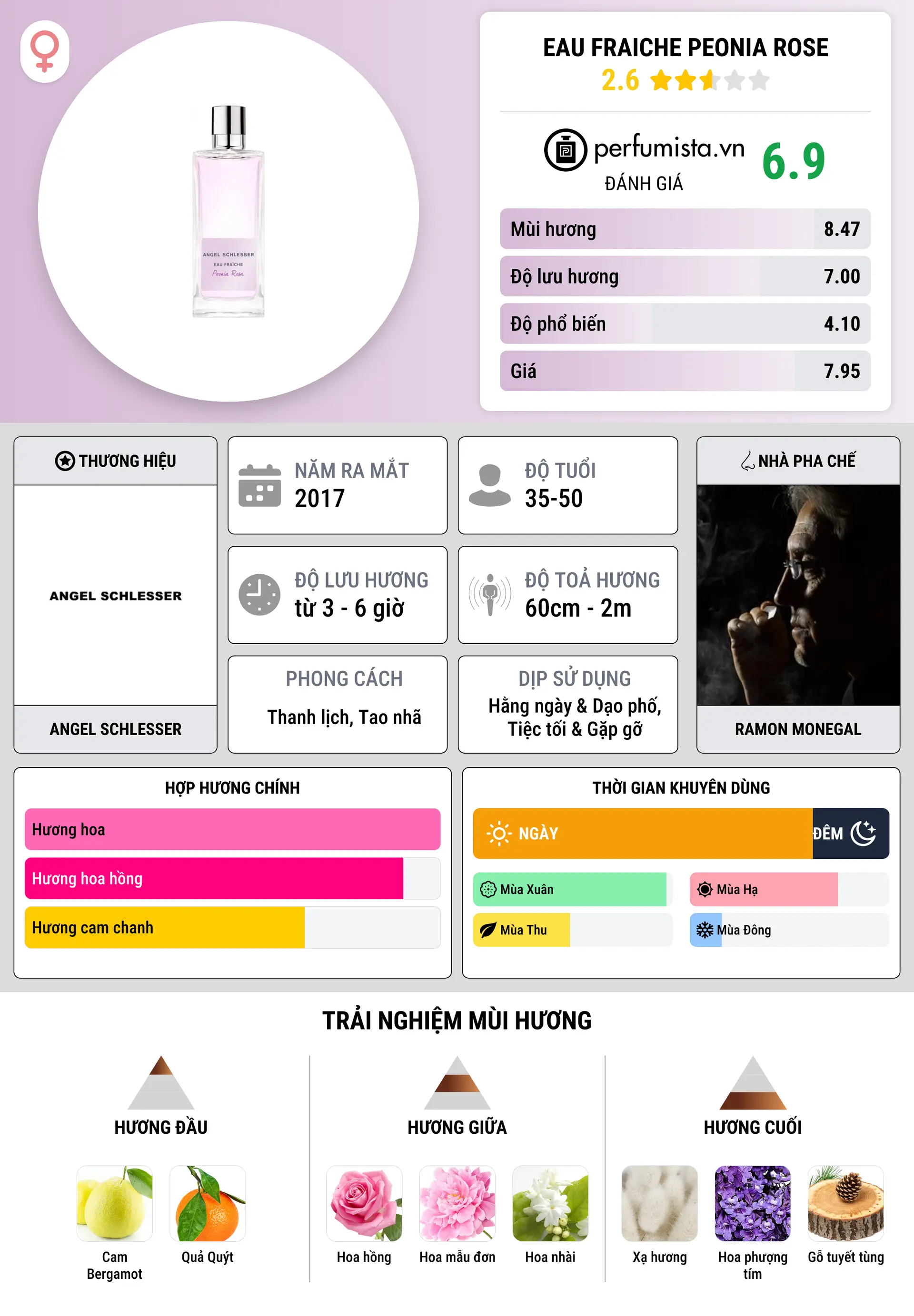 Thông tin chi tiết Eau Fraiche Peonia Rose