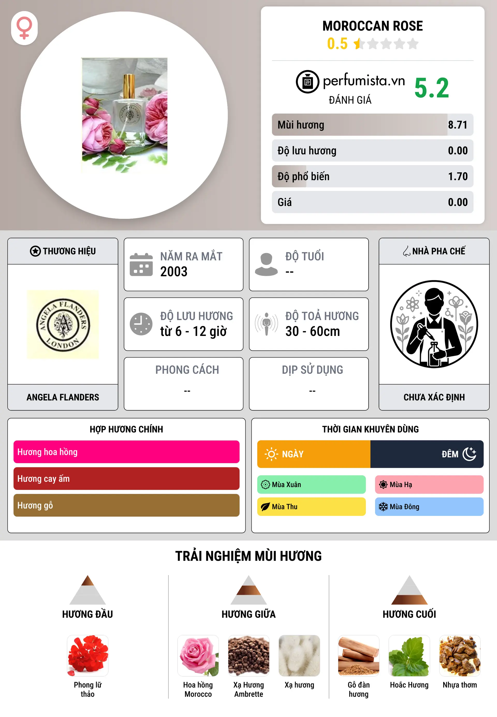 Thông tin chi tiết Moroccan Rose