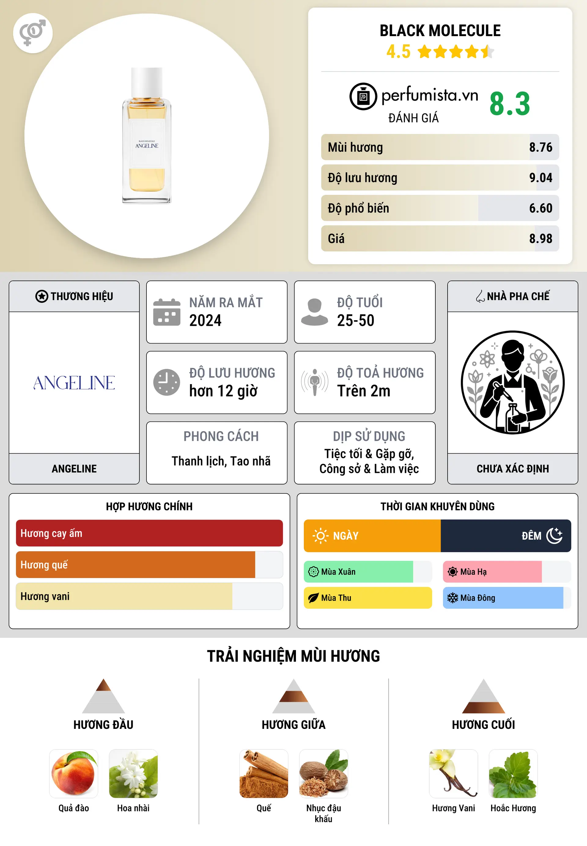 Thông tin chi tiết Black Molecule