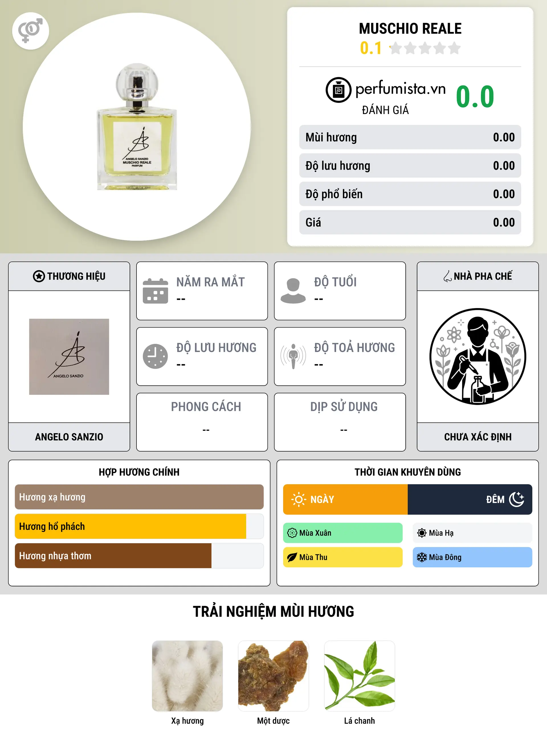 Thông tin chi tiết Muschio Reale