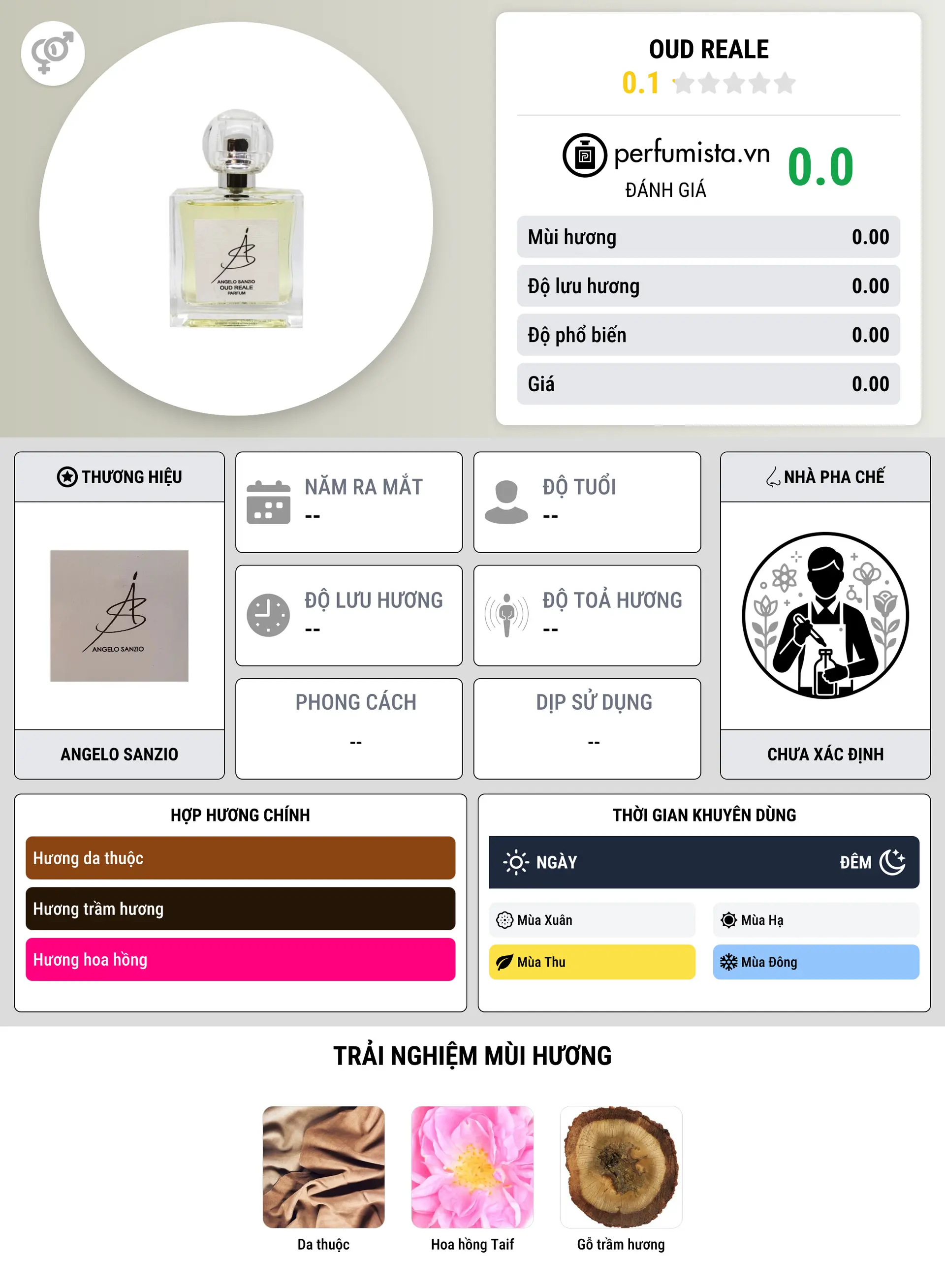 Thông tin chi tiết Oud Reale