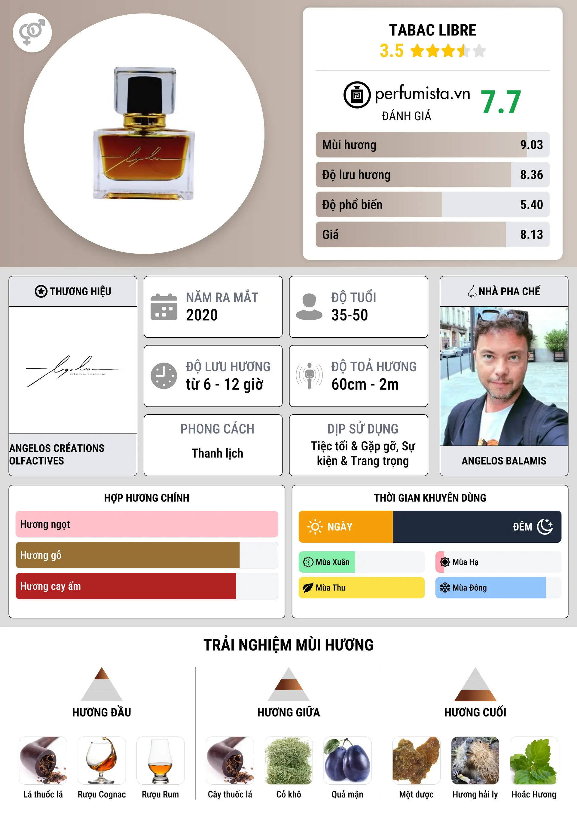 Thông tin chi tiết Tabac Libre