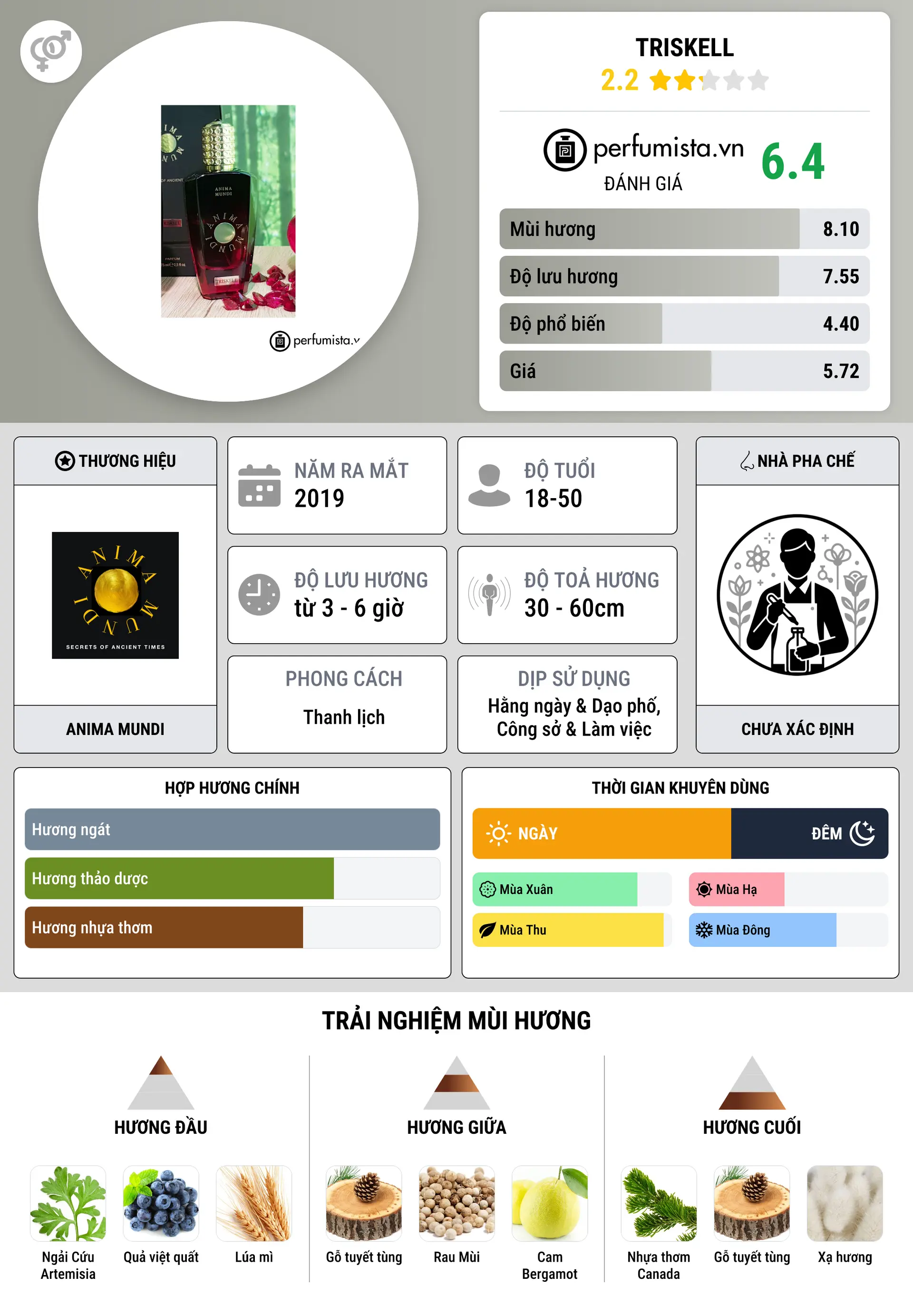 Thông tin chi tiết Triskell