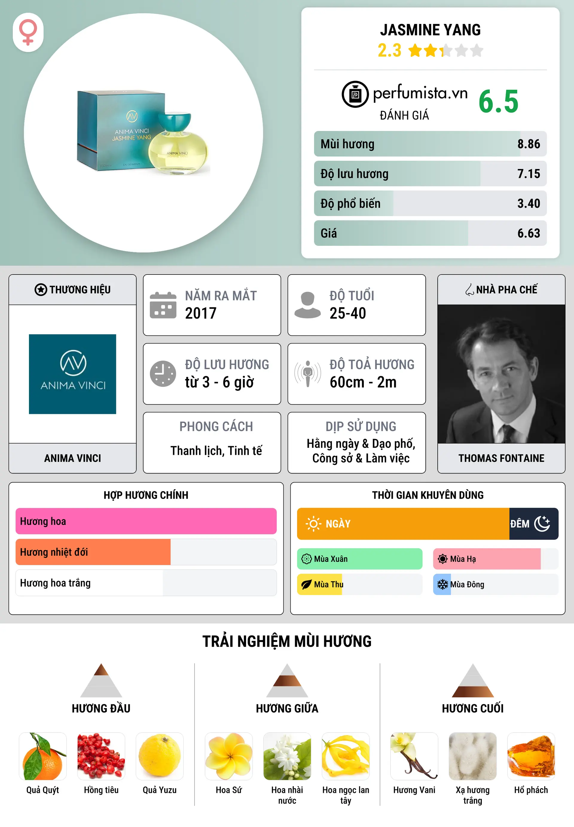 Thông tin chi tiết Jasmine Yang