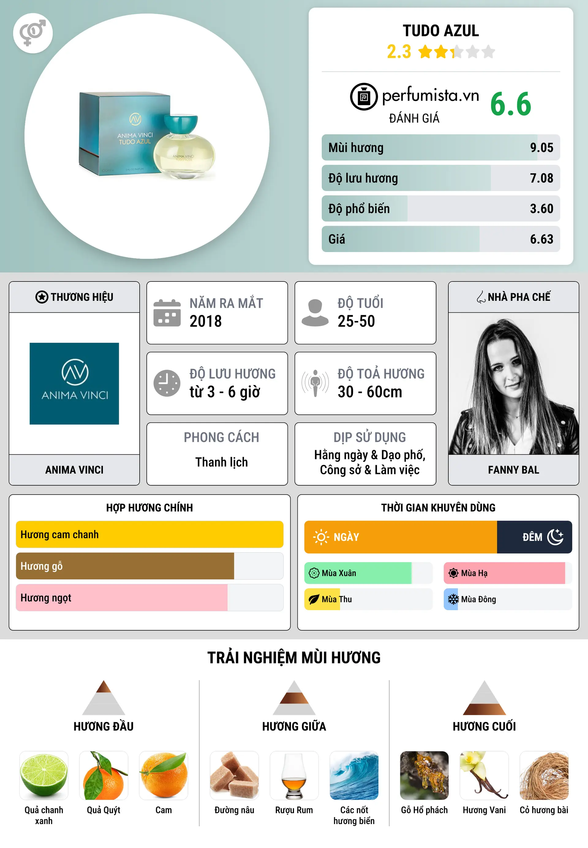 Thông tin chi tiết Tudo Azul