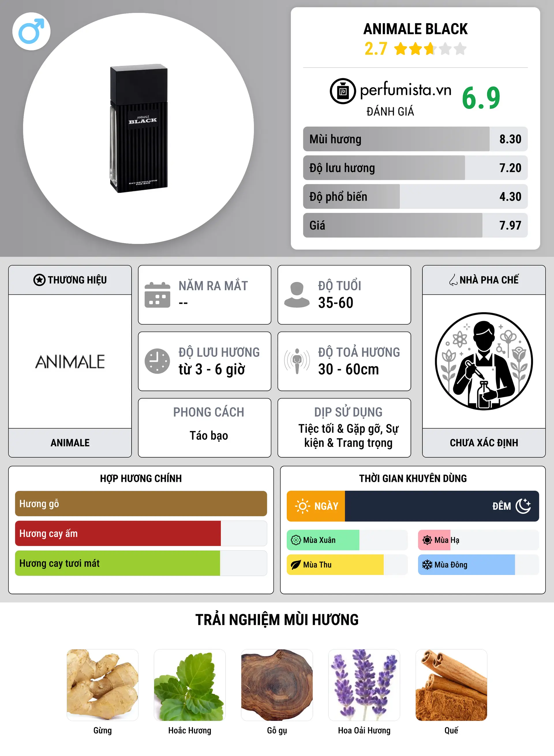 Thông tin chi tiết Animale Black