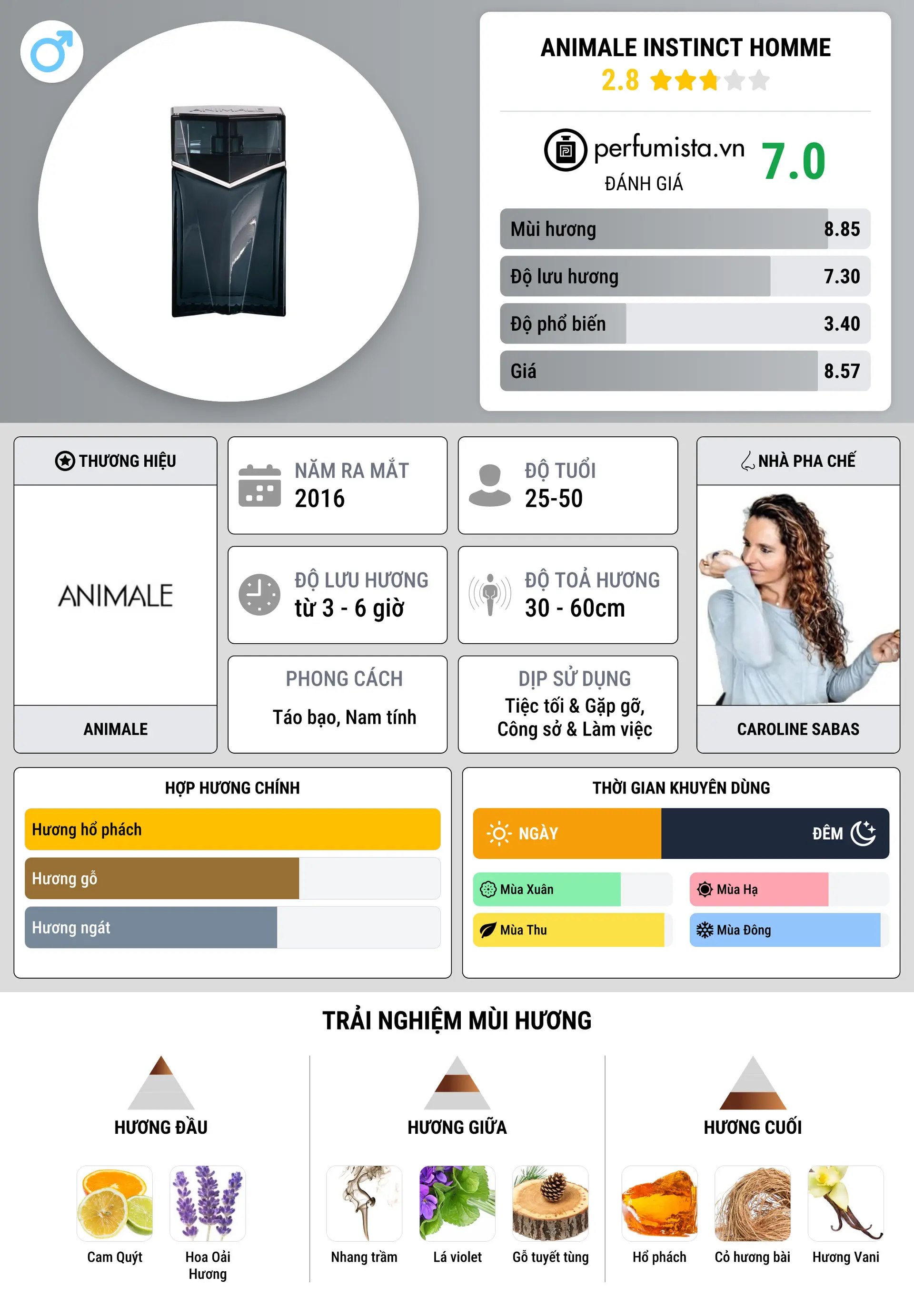 Thông tin chi tiết Animale Instinct Homme