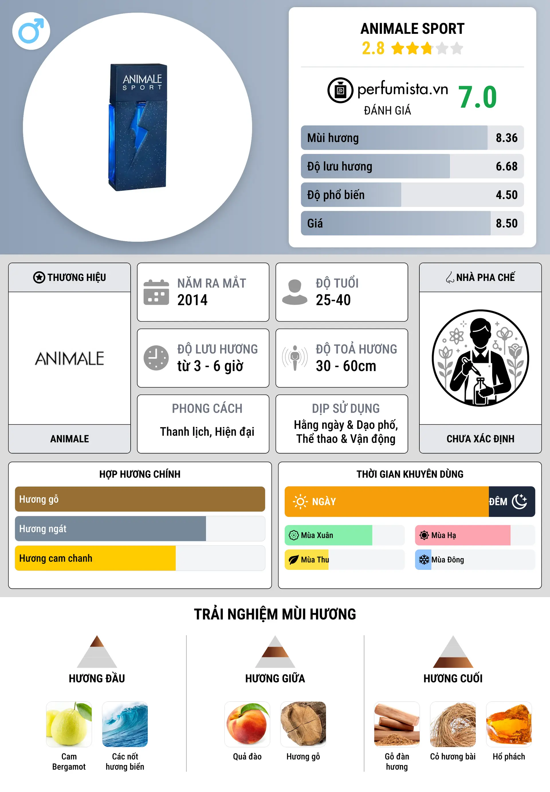 Thông tin chi tiết Animale Sport