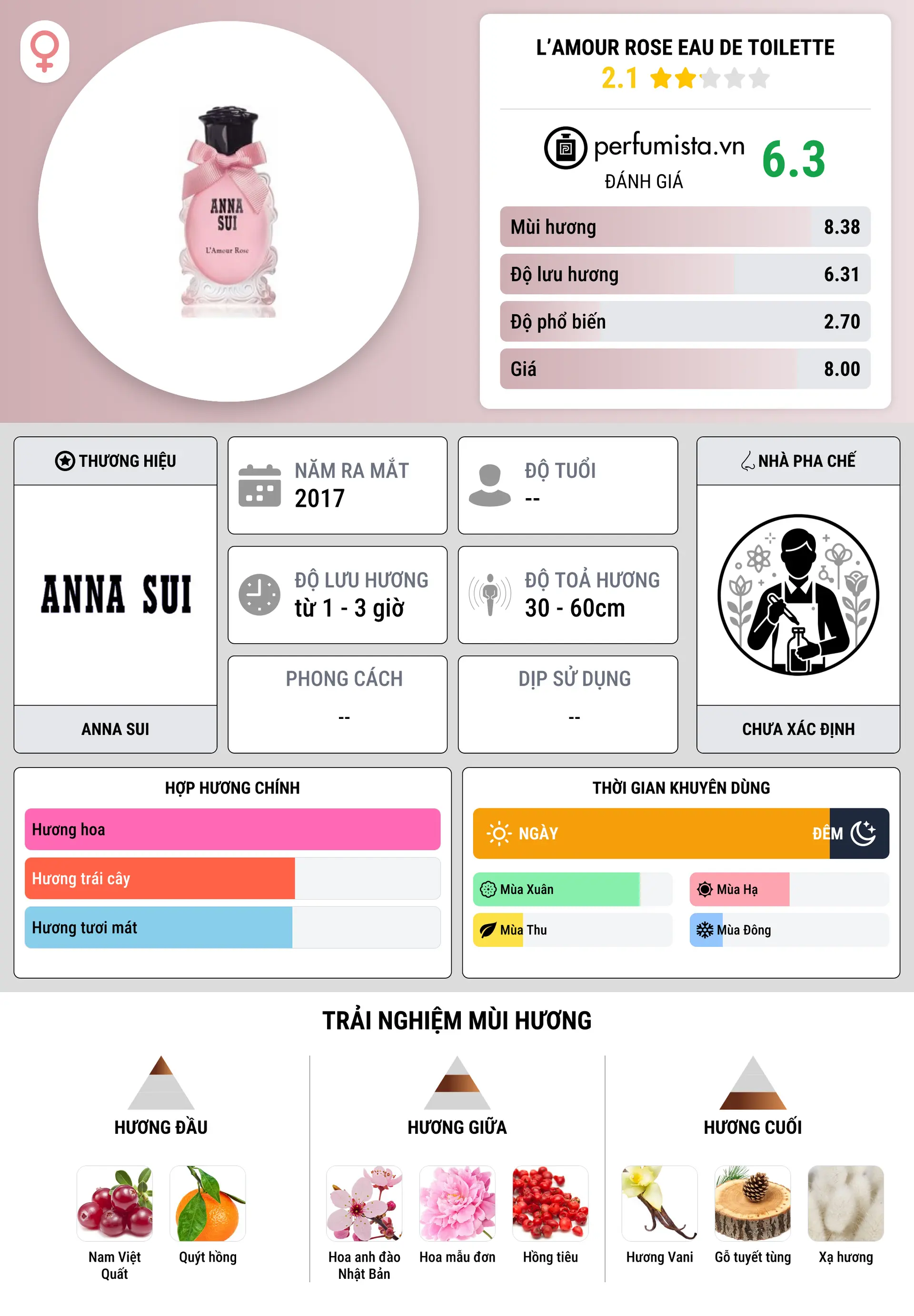Thông tin chi tiết L’Amour Rose Eau de Toilette
