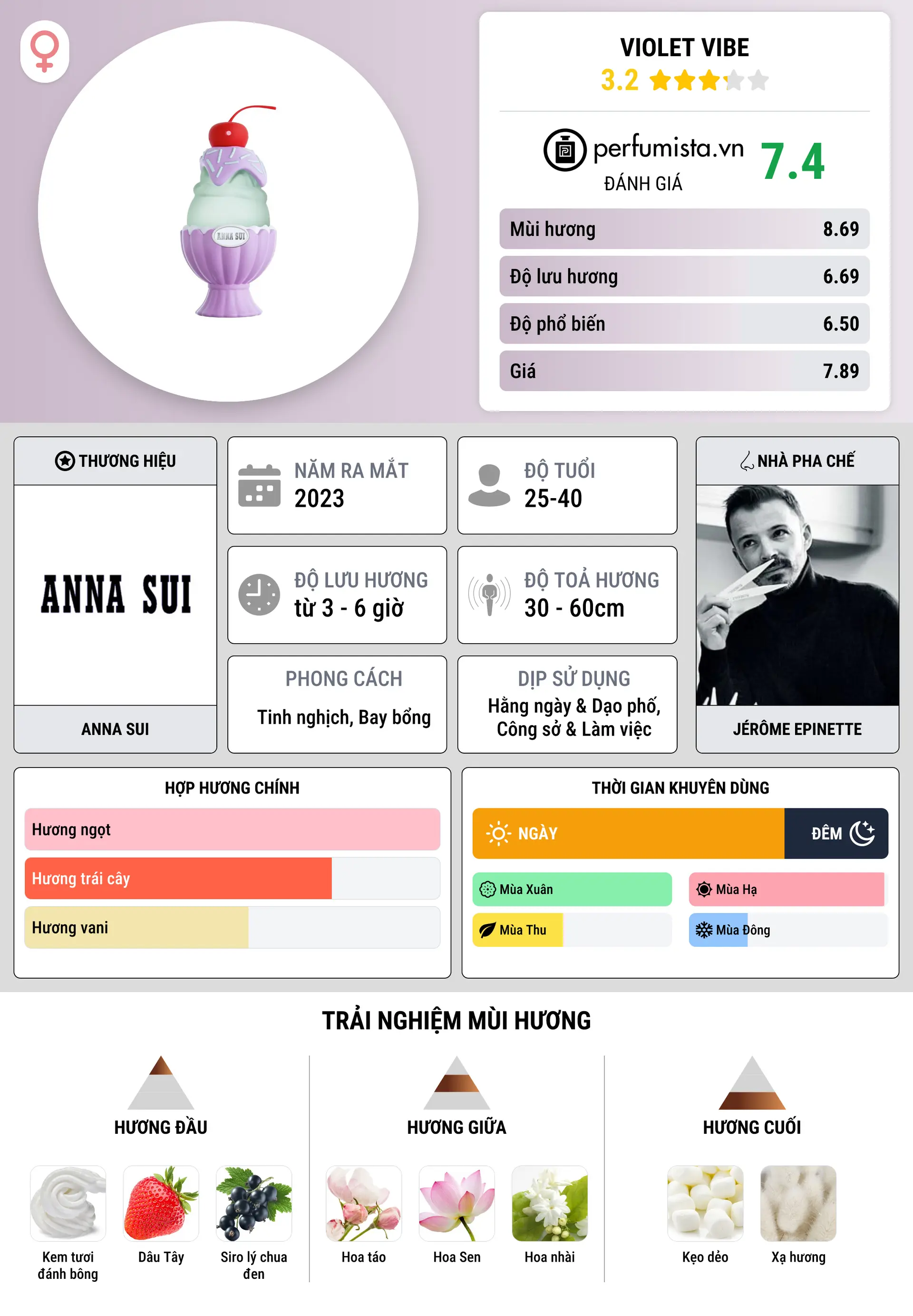 Thông tin chi tiết Violet Vibe