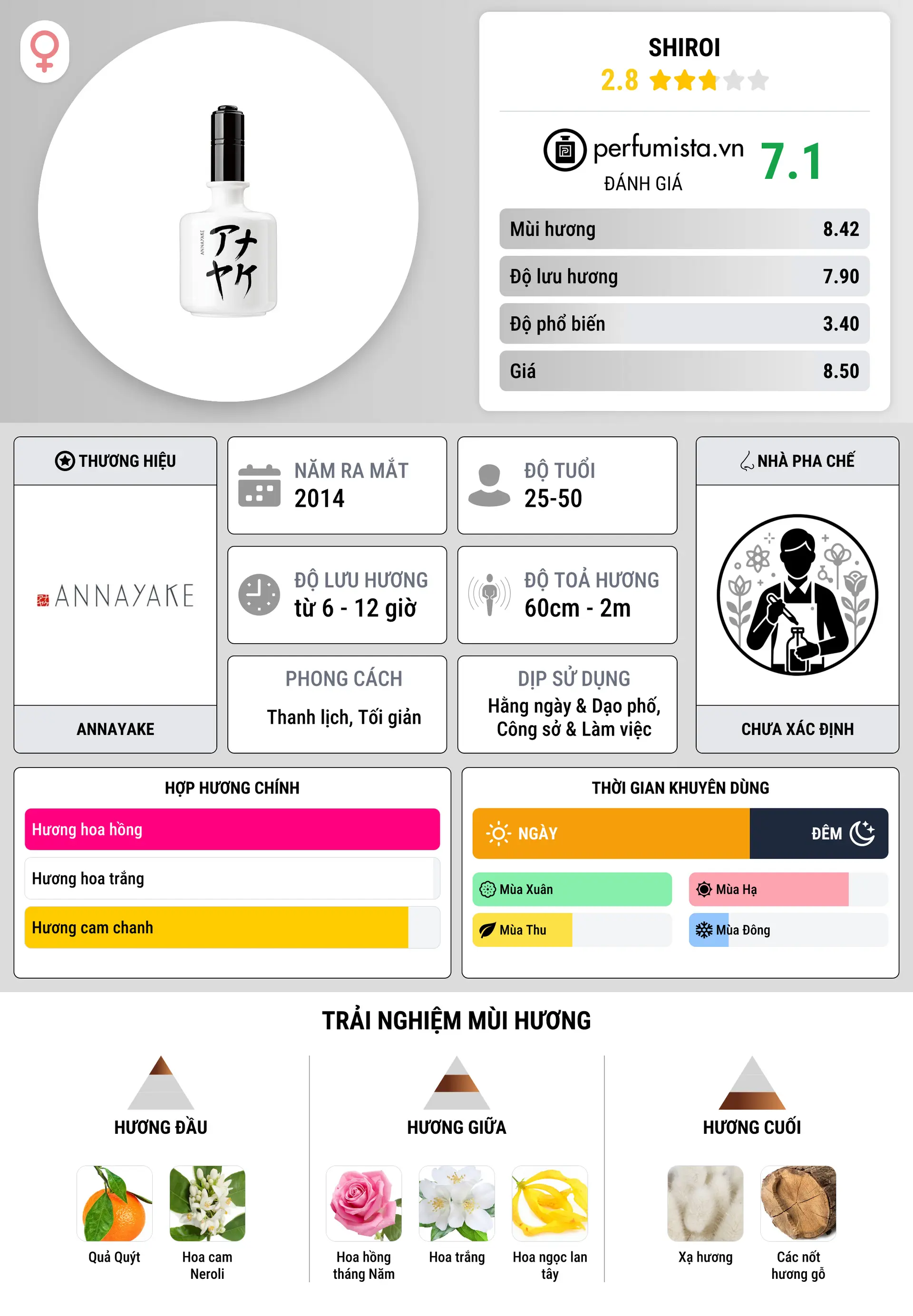 Thông tin chi tiết Shiroi