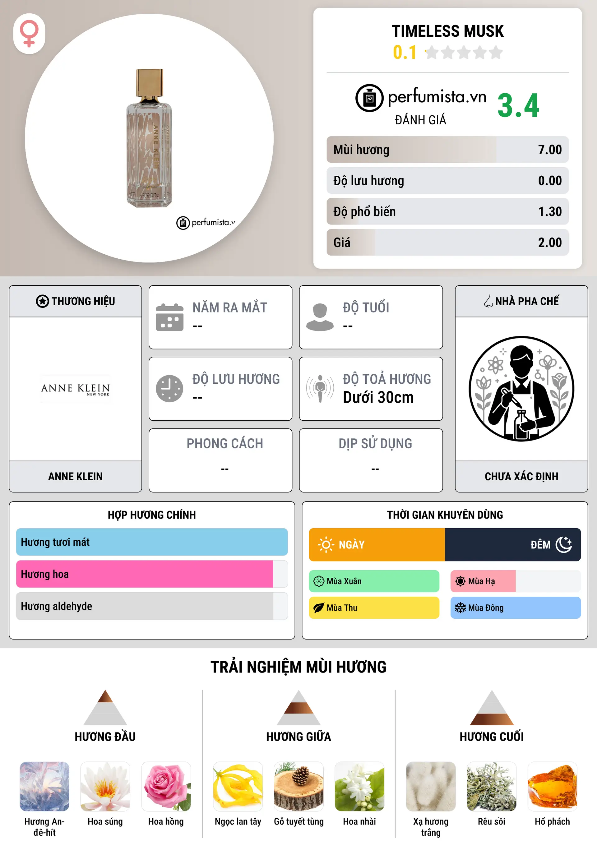 Thông tin chi tiết Timeless Musk
