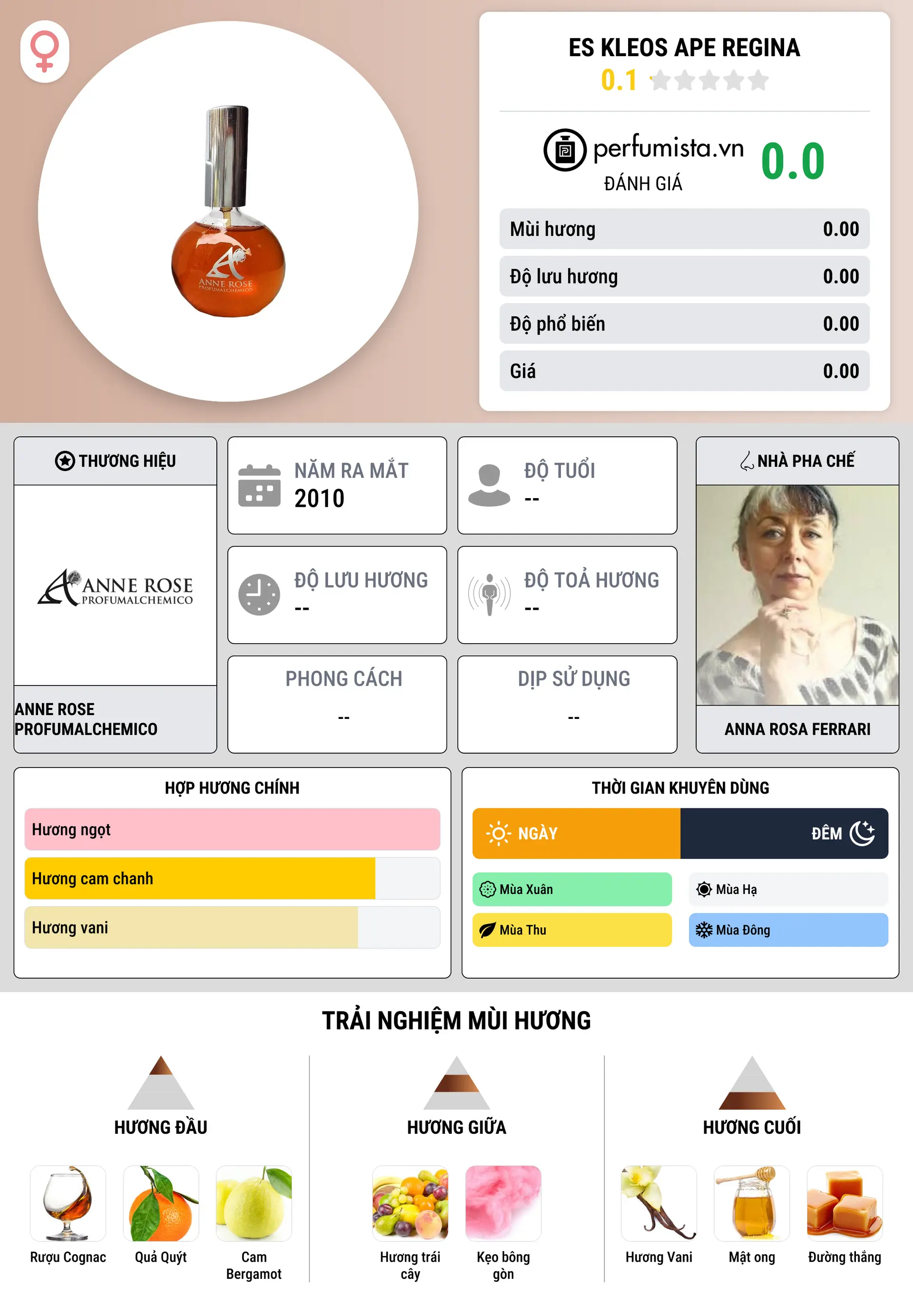 Thông tin chi tiết ES Kleos Ape Regina