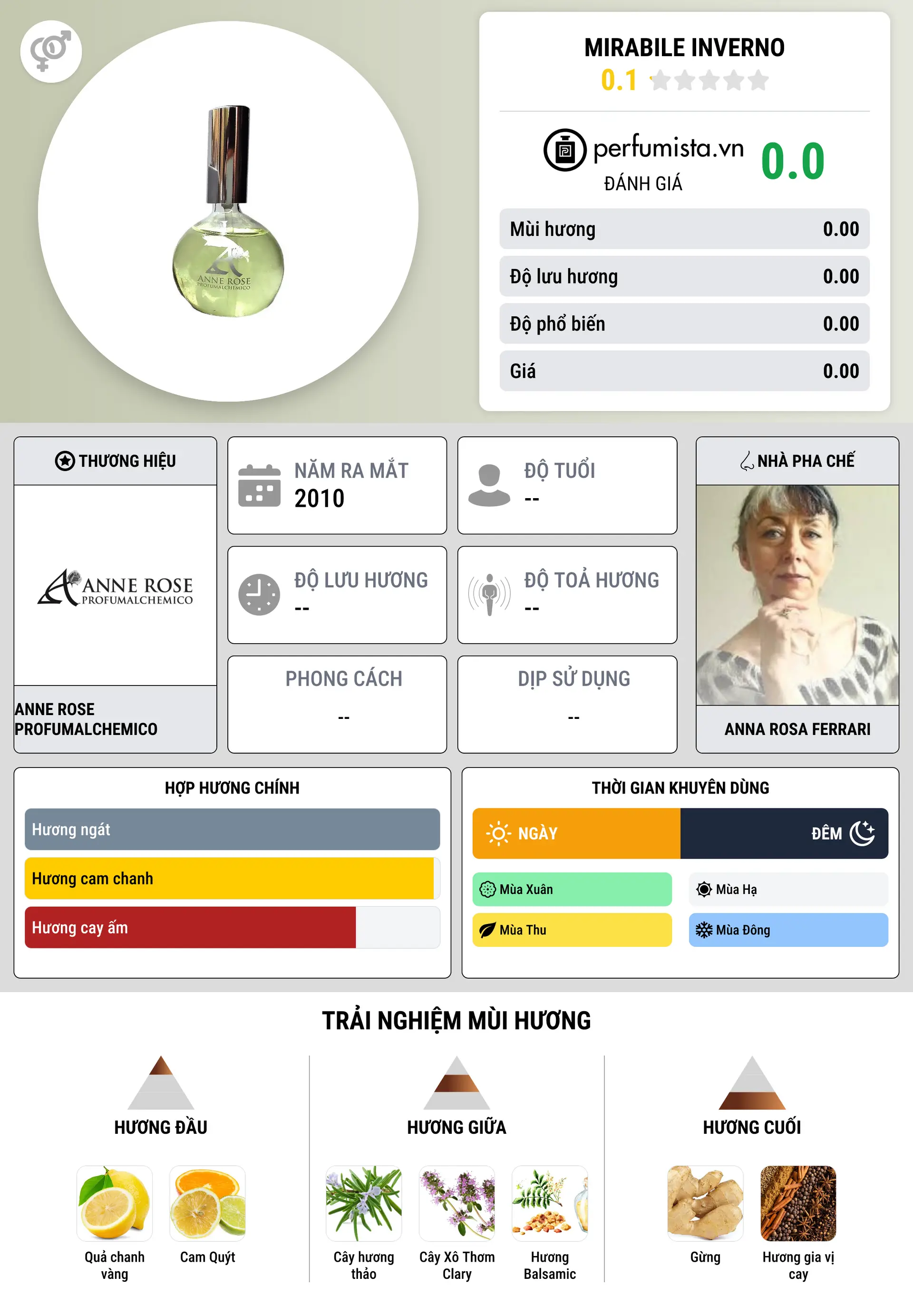 Thông tin chi tiết Mirabile Inverno