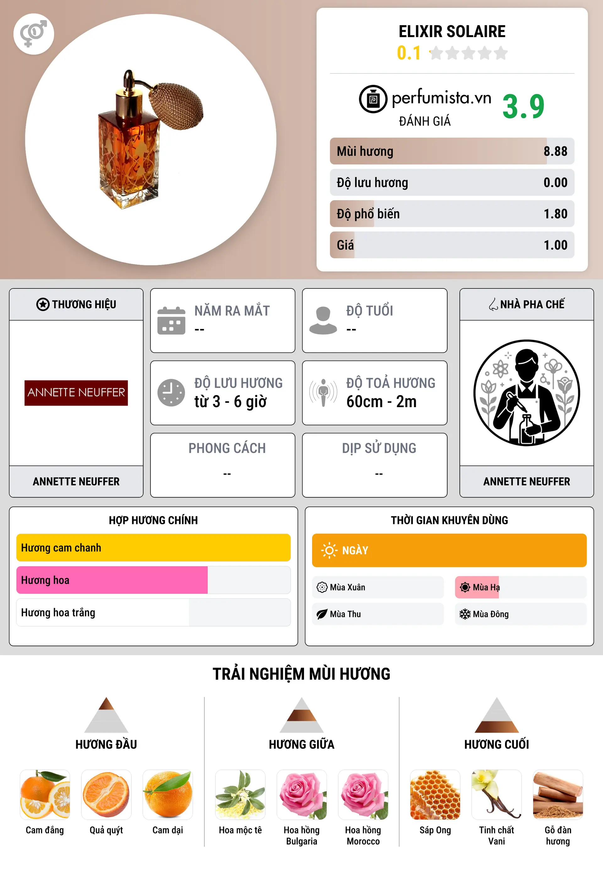 Thông tin chi tiết Elixir Solaire