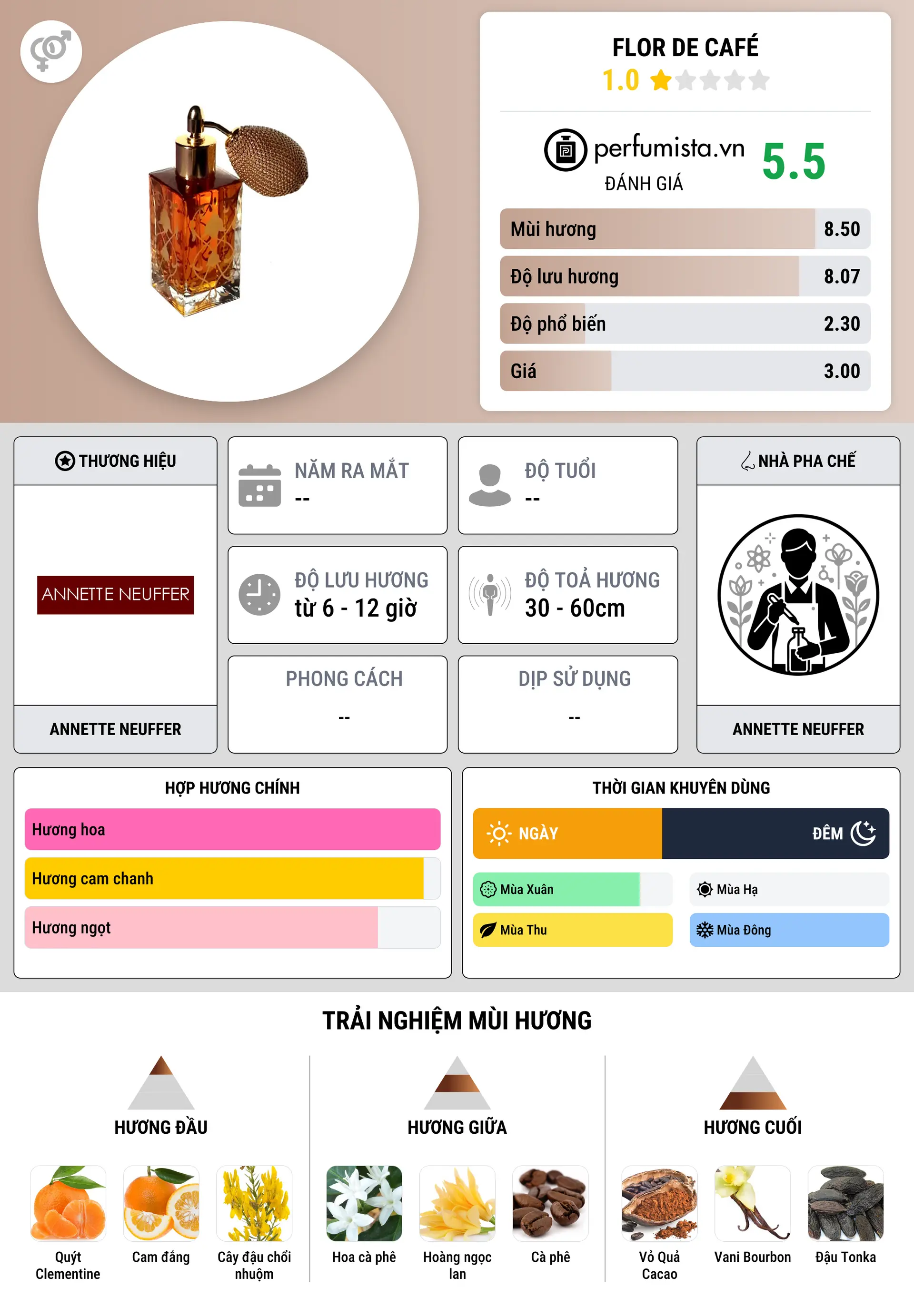 Thông tin chi tiết Flor de Café