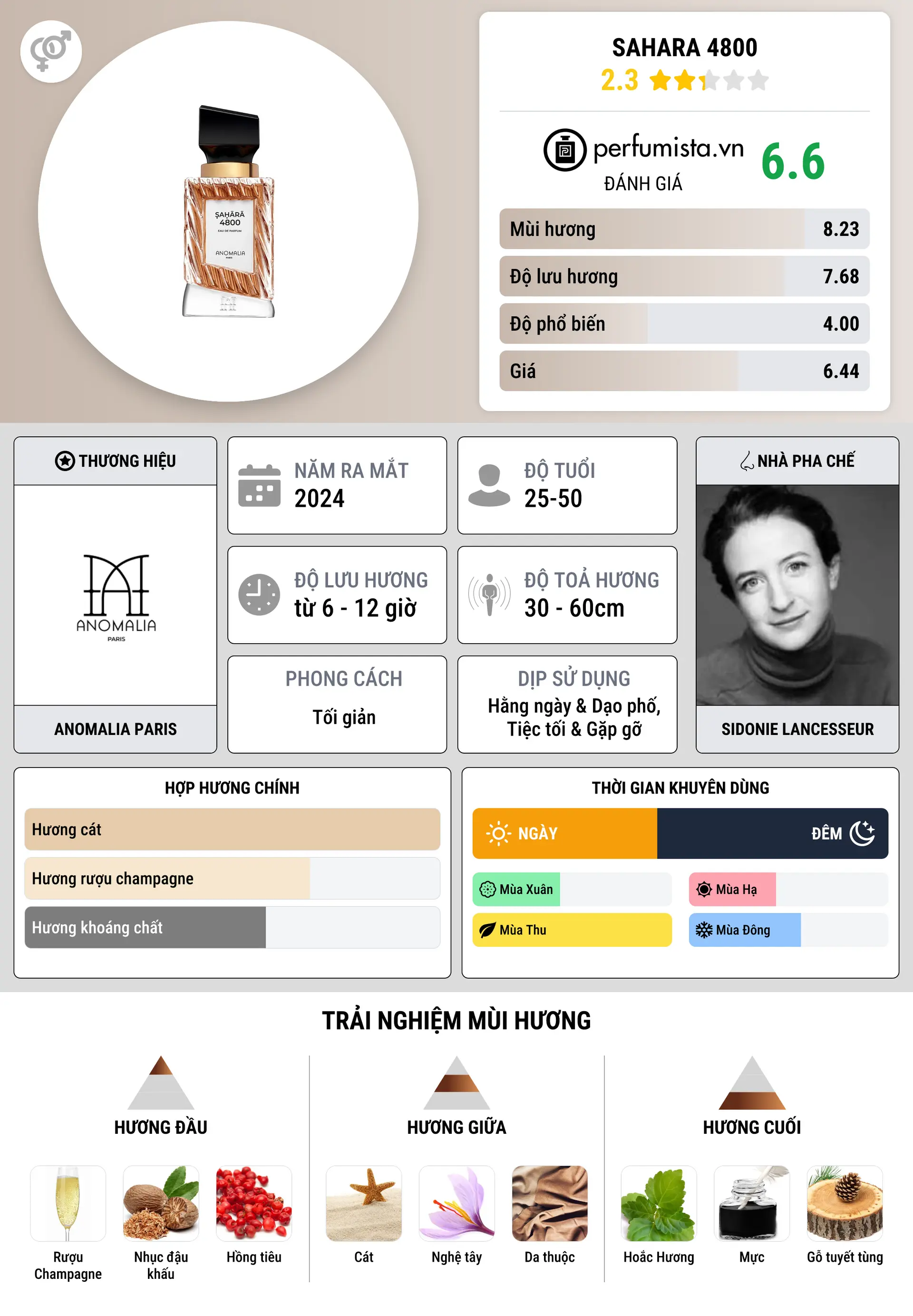 Thông tin chi tiết Sahara 4800