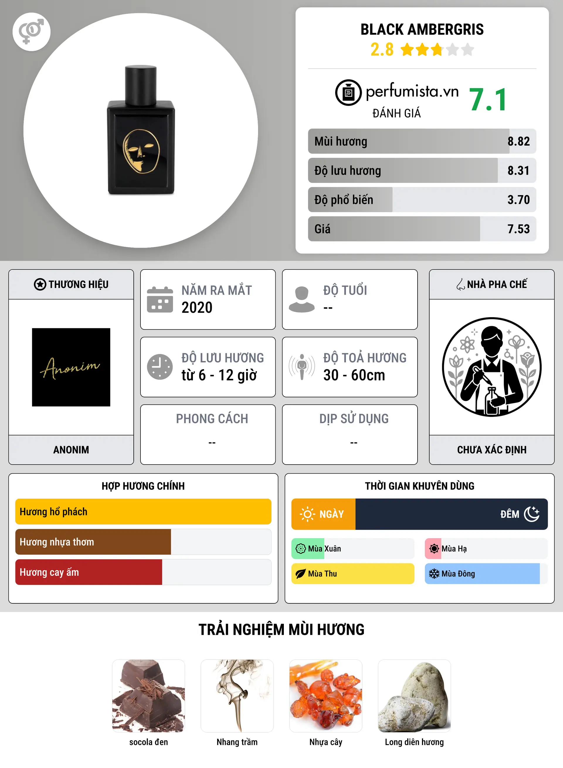Thông tin chi tiết Black Ambergris