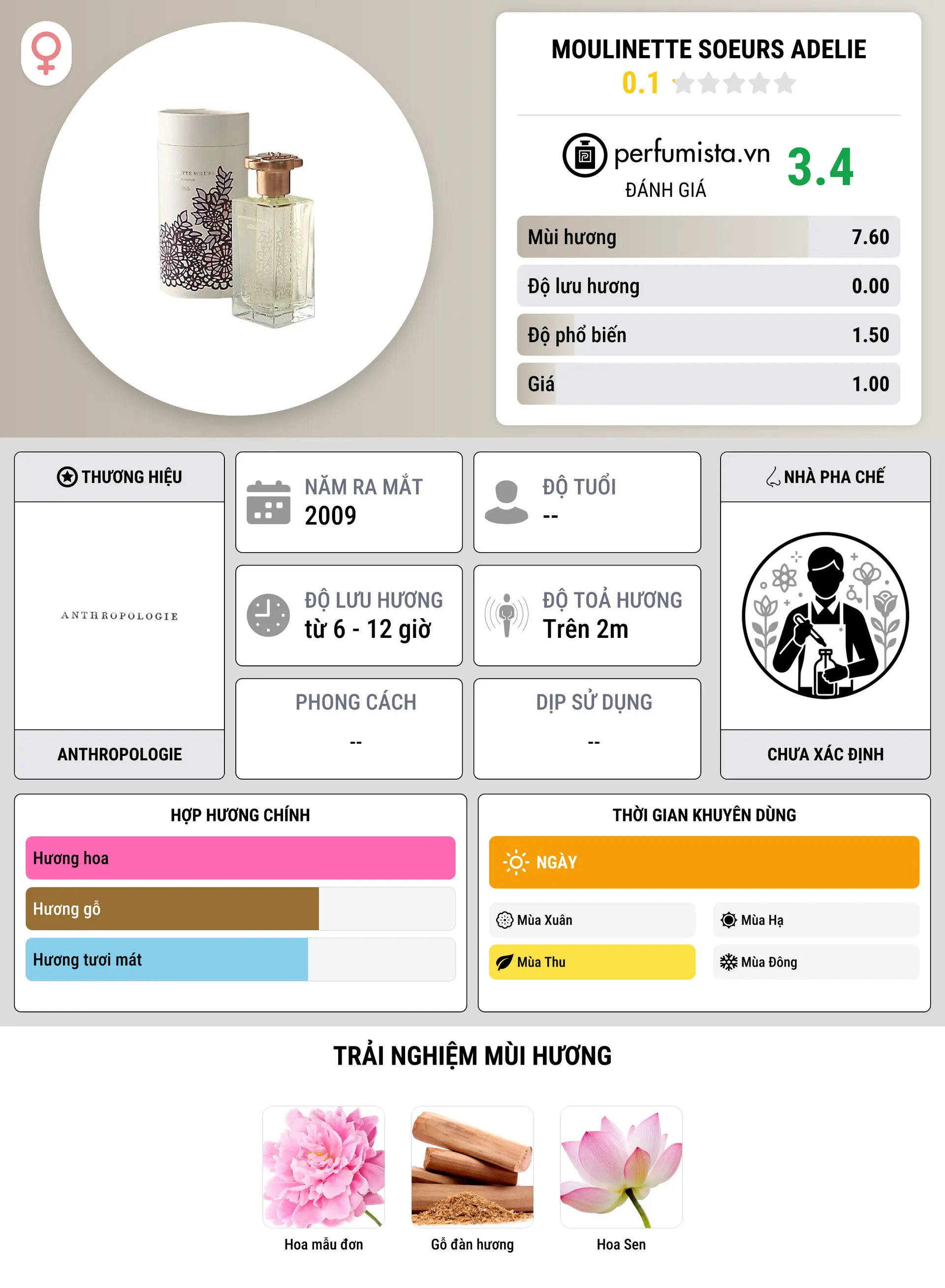 Thông tin chi tiết Moulinette Soeurs Adelie