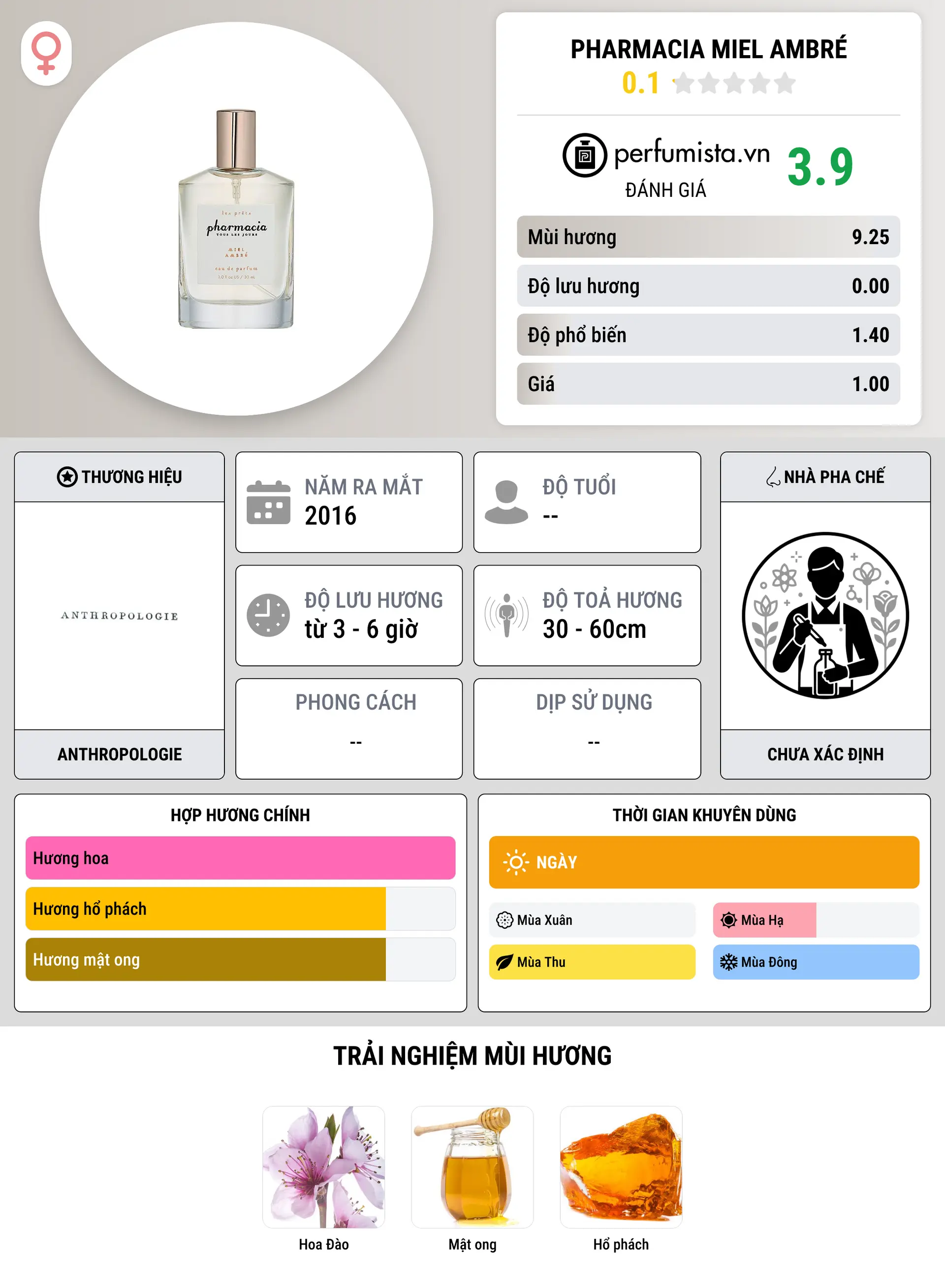 Thông tin chi tiết Pharmacia Miel Ambré