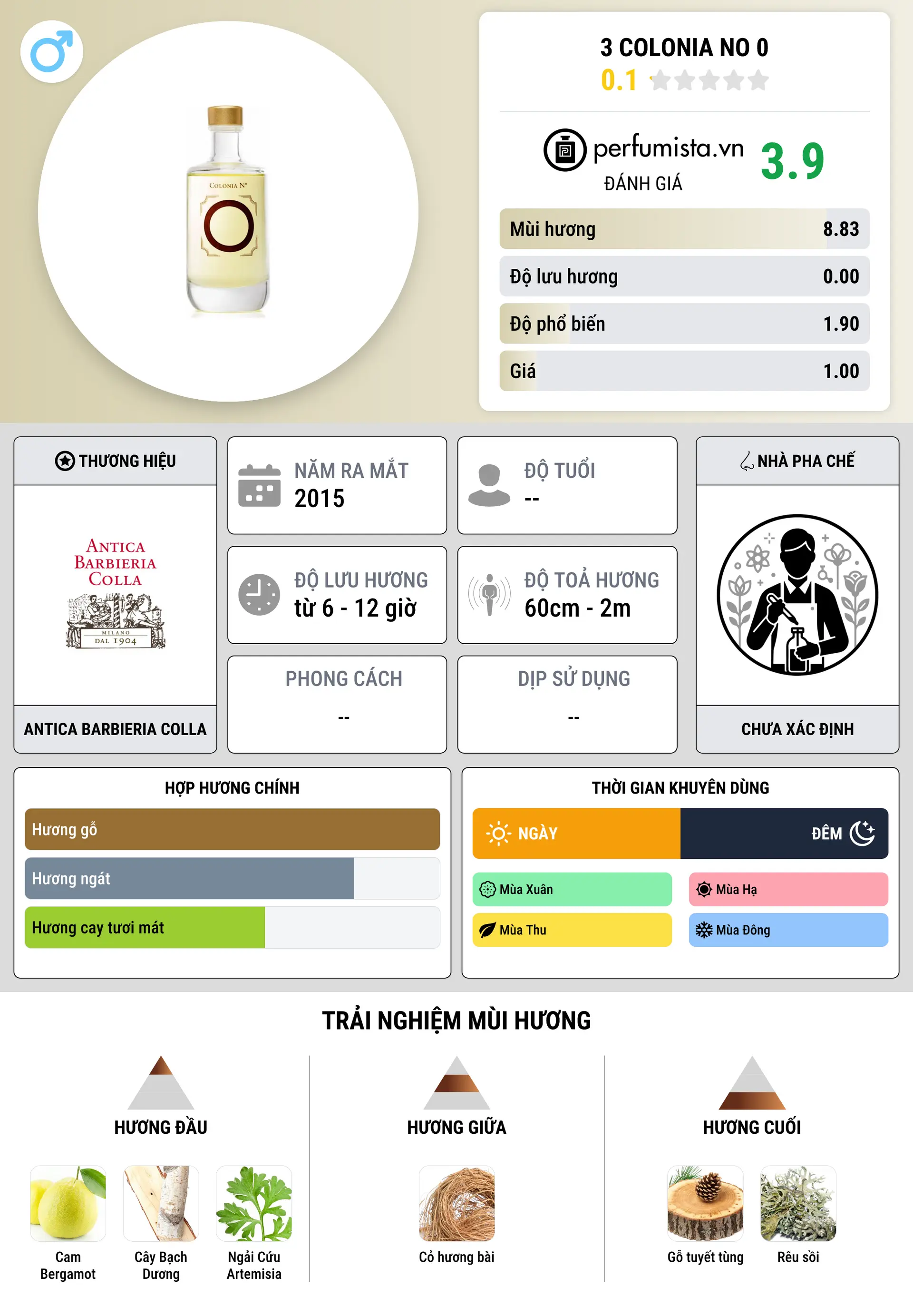Thông tin chi tiết 3 Colonia No 0