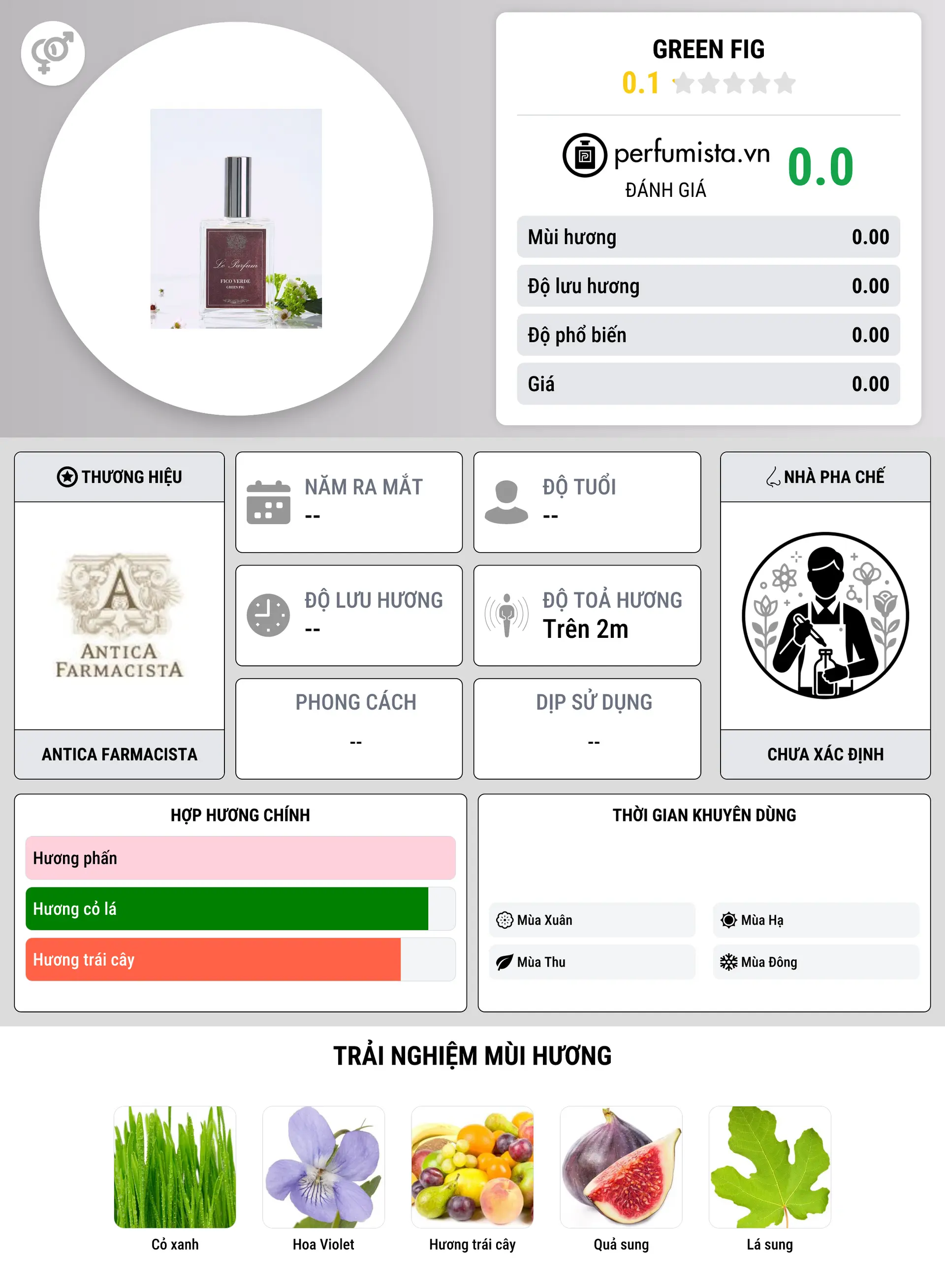 Thông tin chi tiết Green Fig