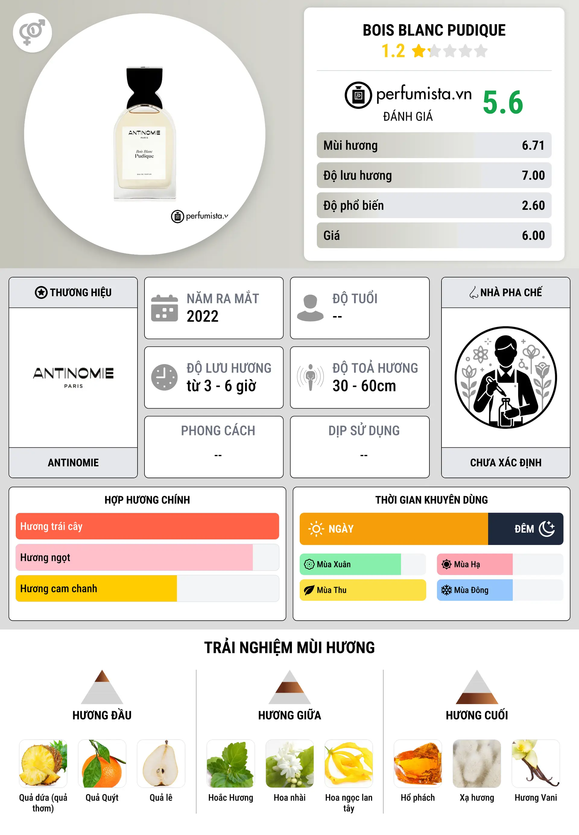 Thông tin chi tiết Bois Blanc Pudique