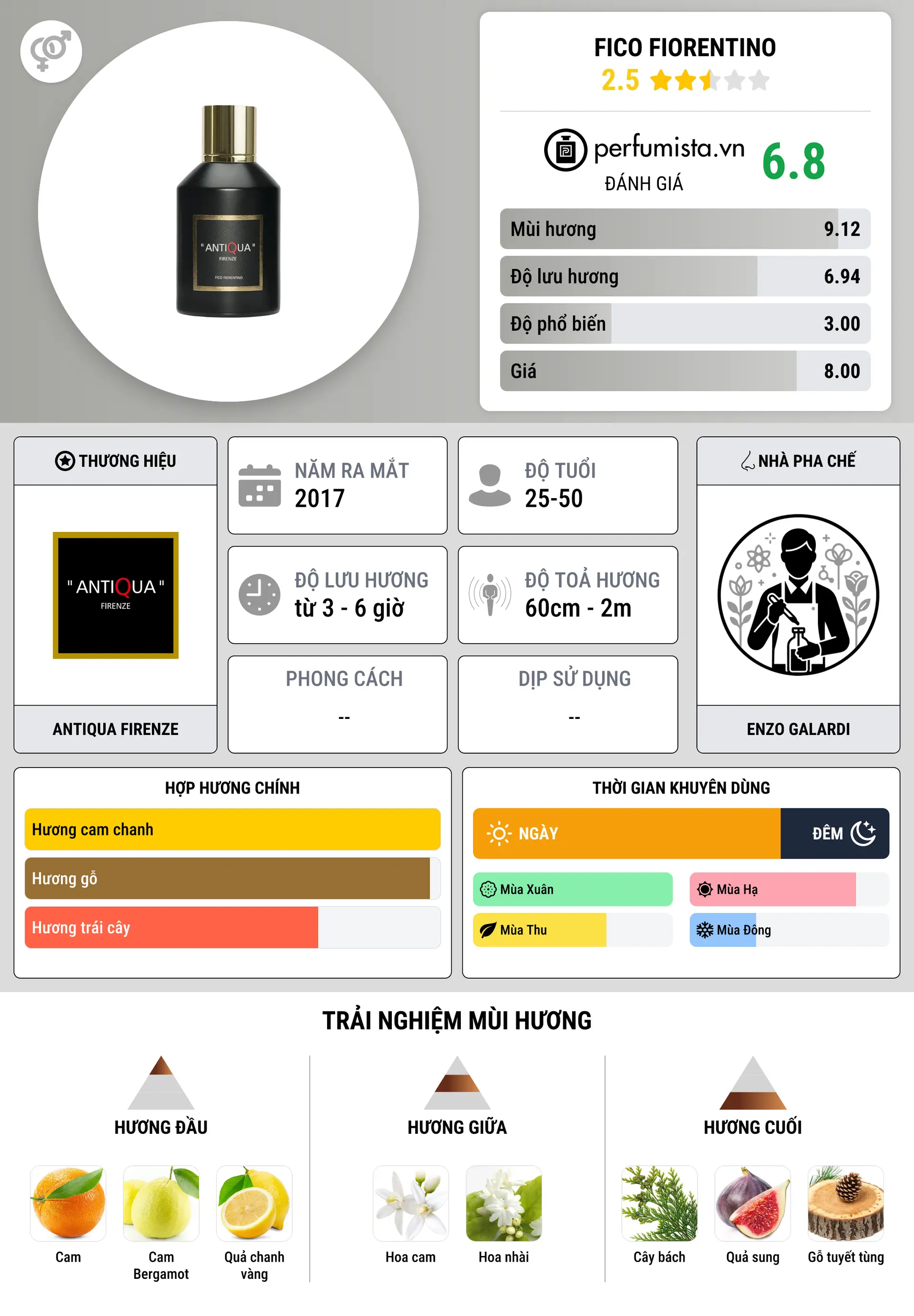 Thông tin chi tiết Fico Fiorentino