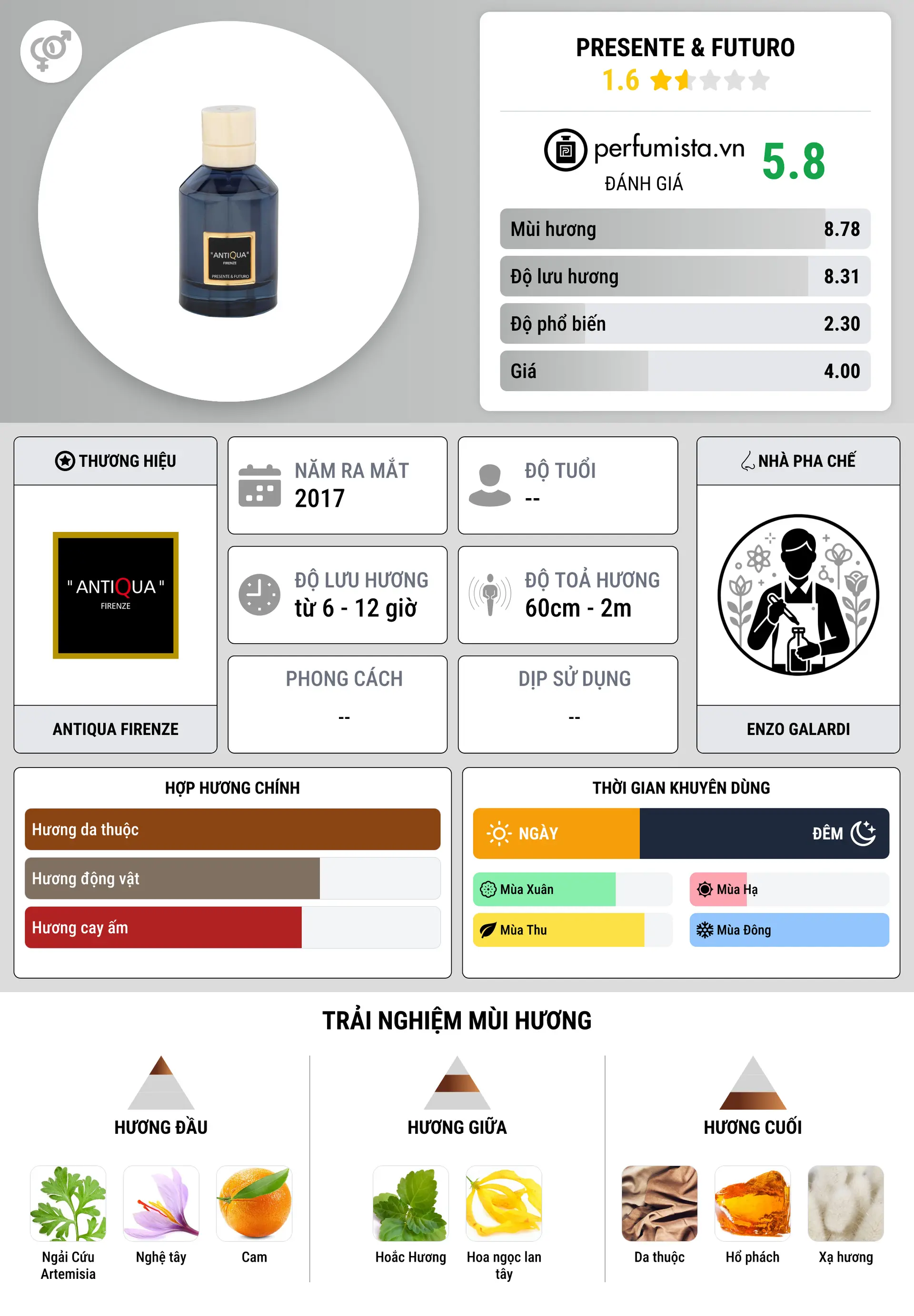 Thông tin chi tiết Presente & Futuro