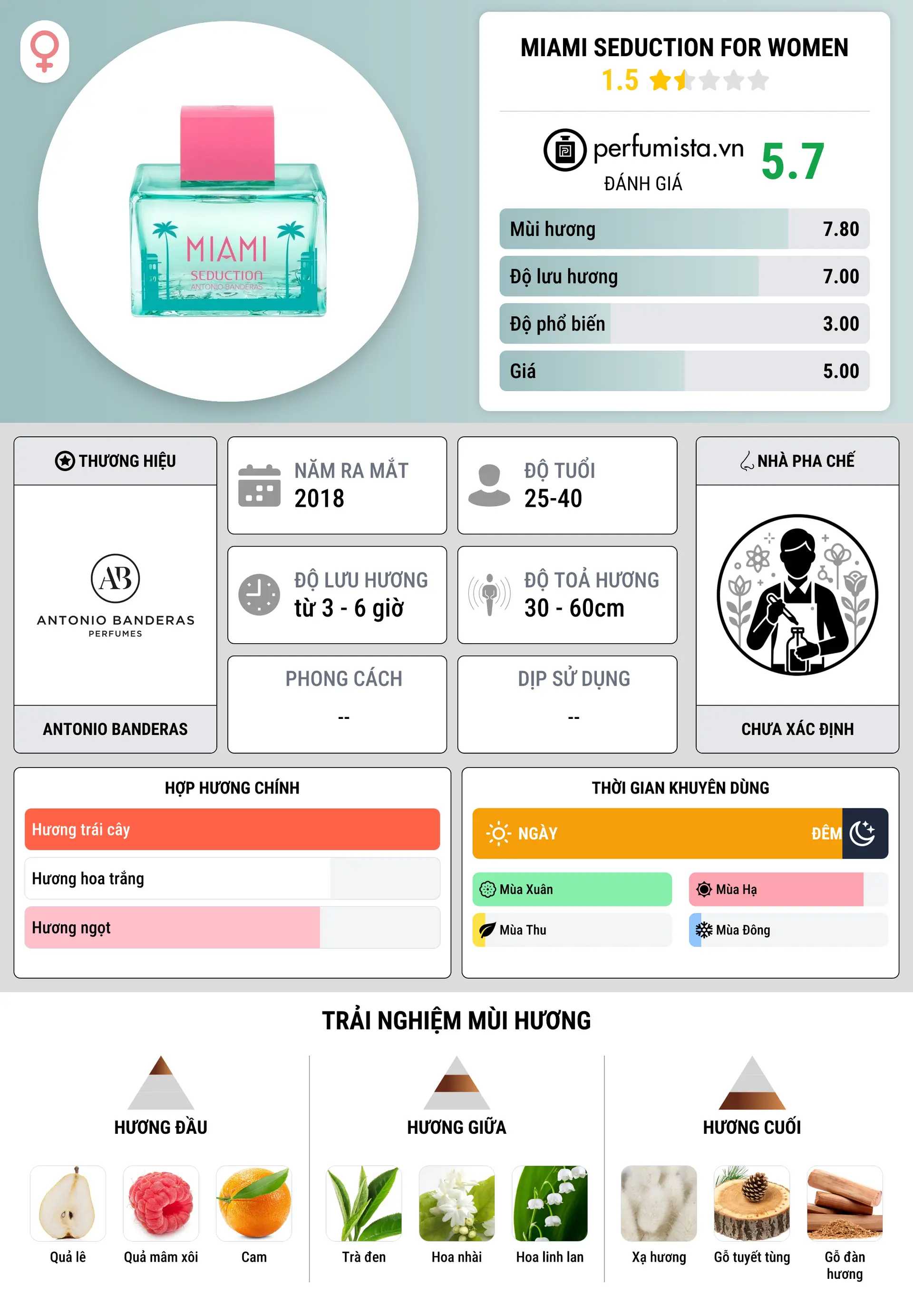 Thông tin chi tiết Miami Seduction For Women
