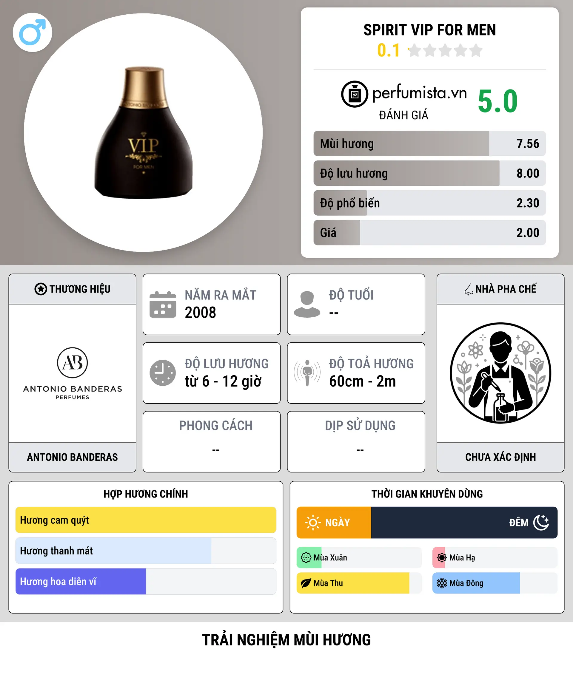 Thông tin chi tiết Spirit VIP for Men