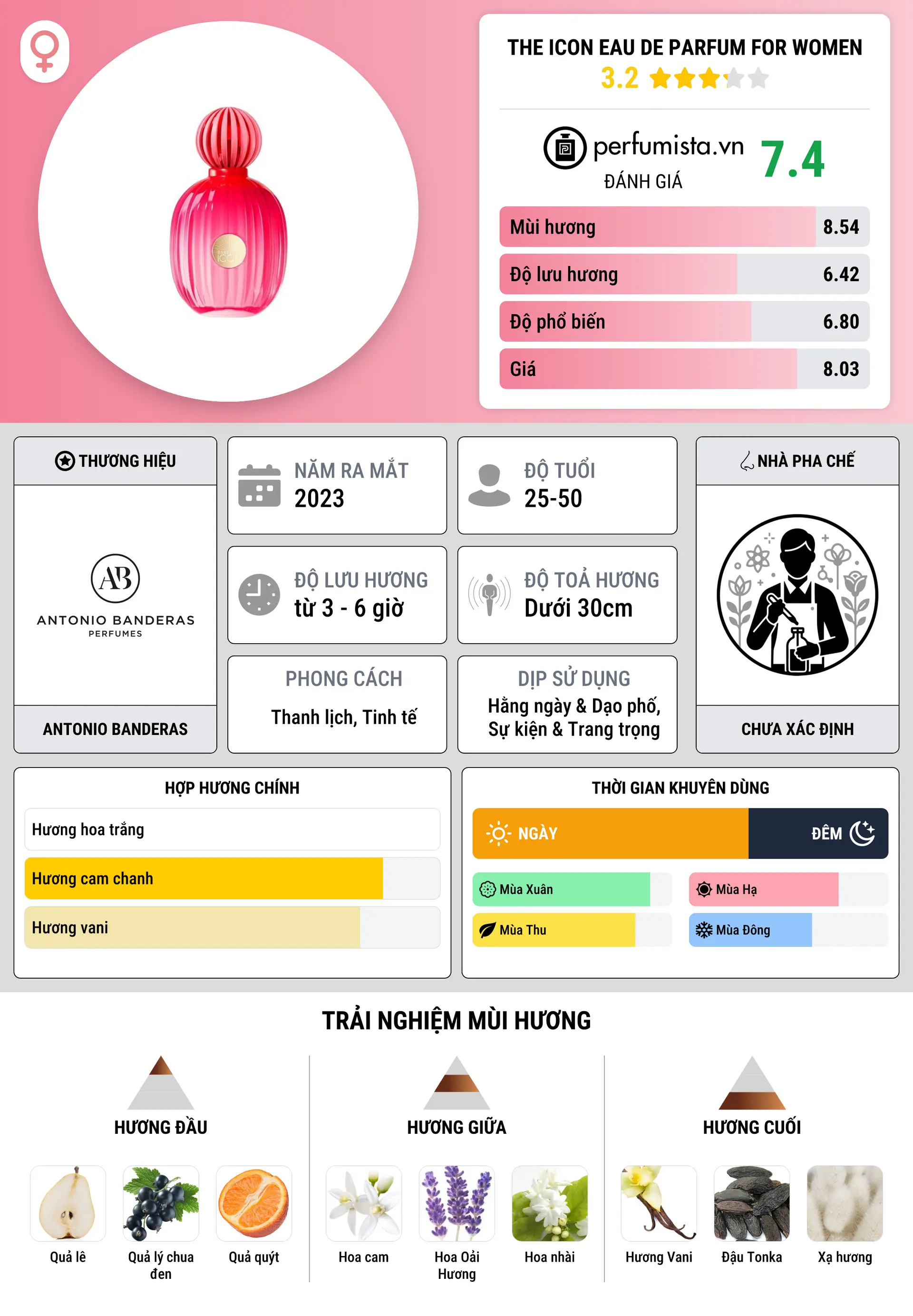Thông tin chi tiết The Icon Eau de Parfum For Women