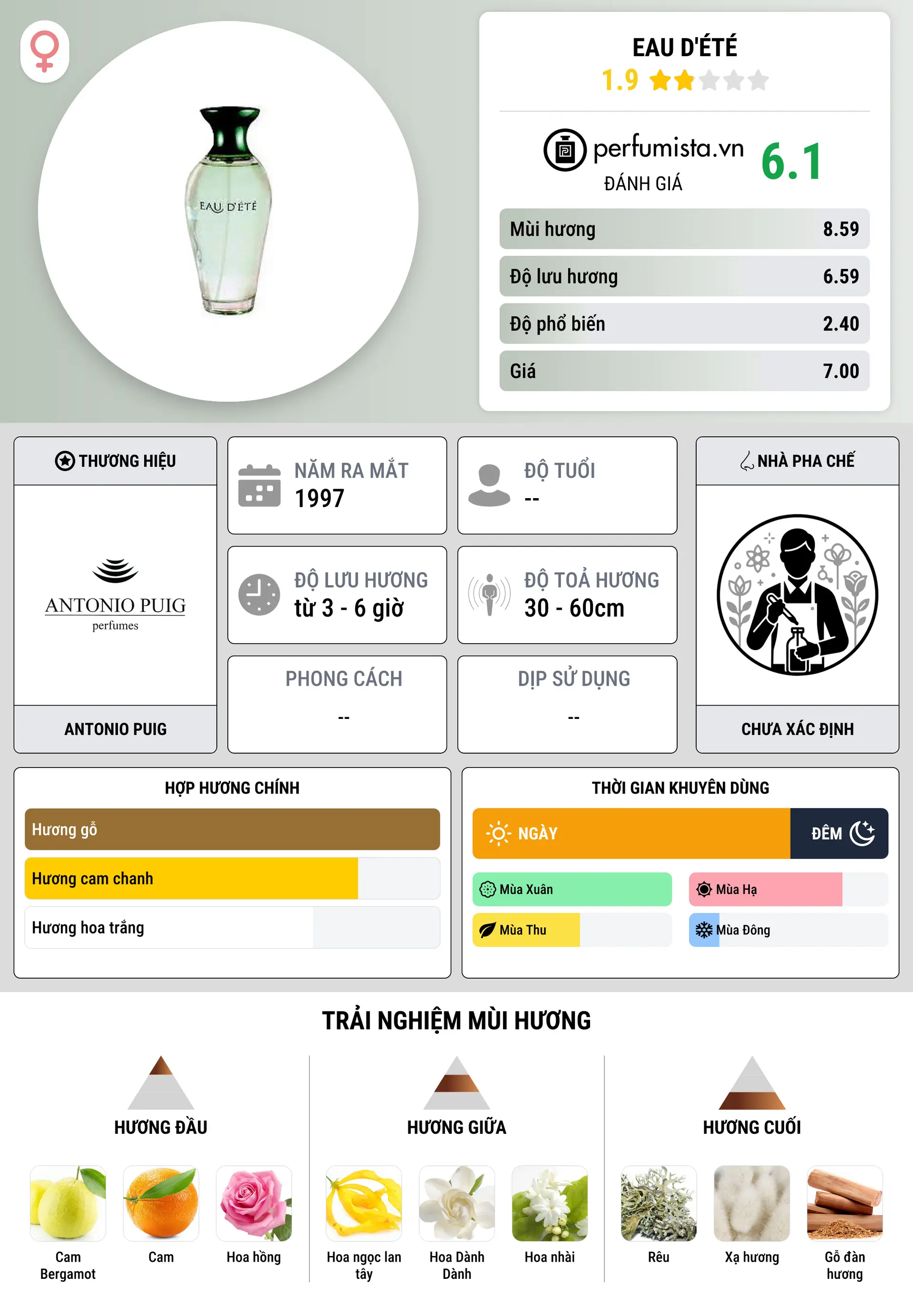 Thông tin chi tiết Eau d'Été
