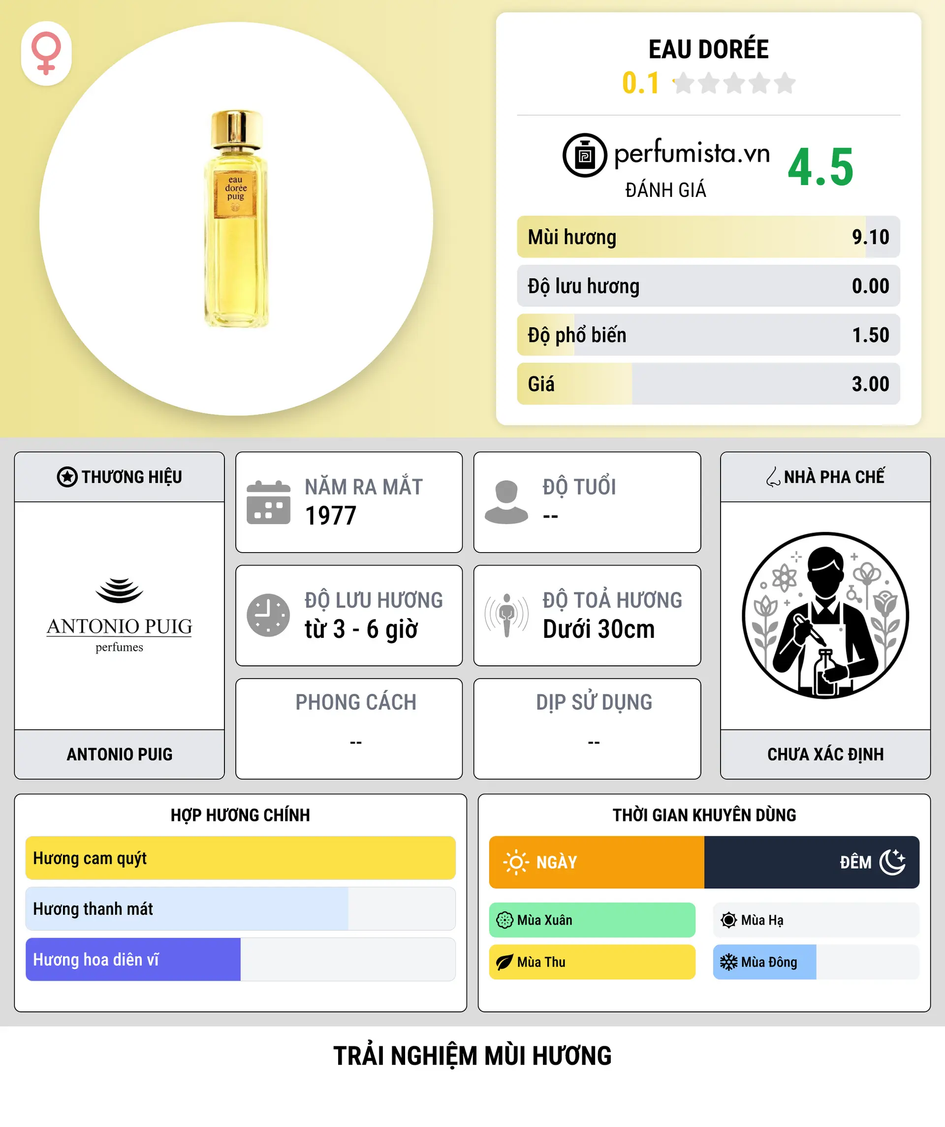 Thông tin chi tiết Eau Dorée