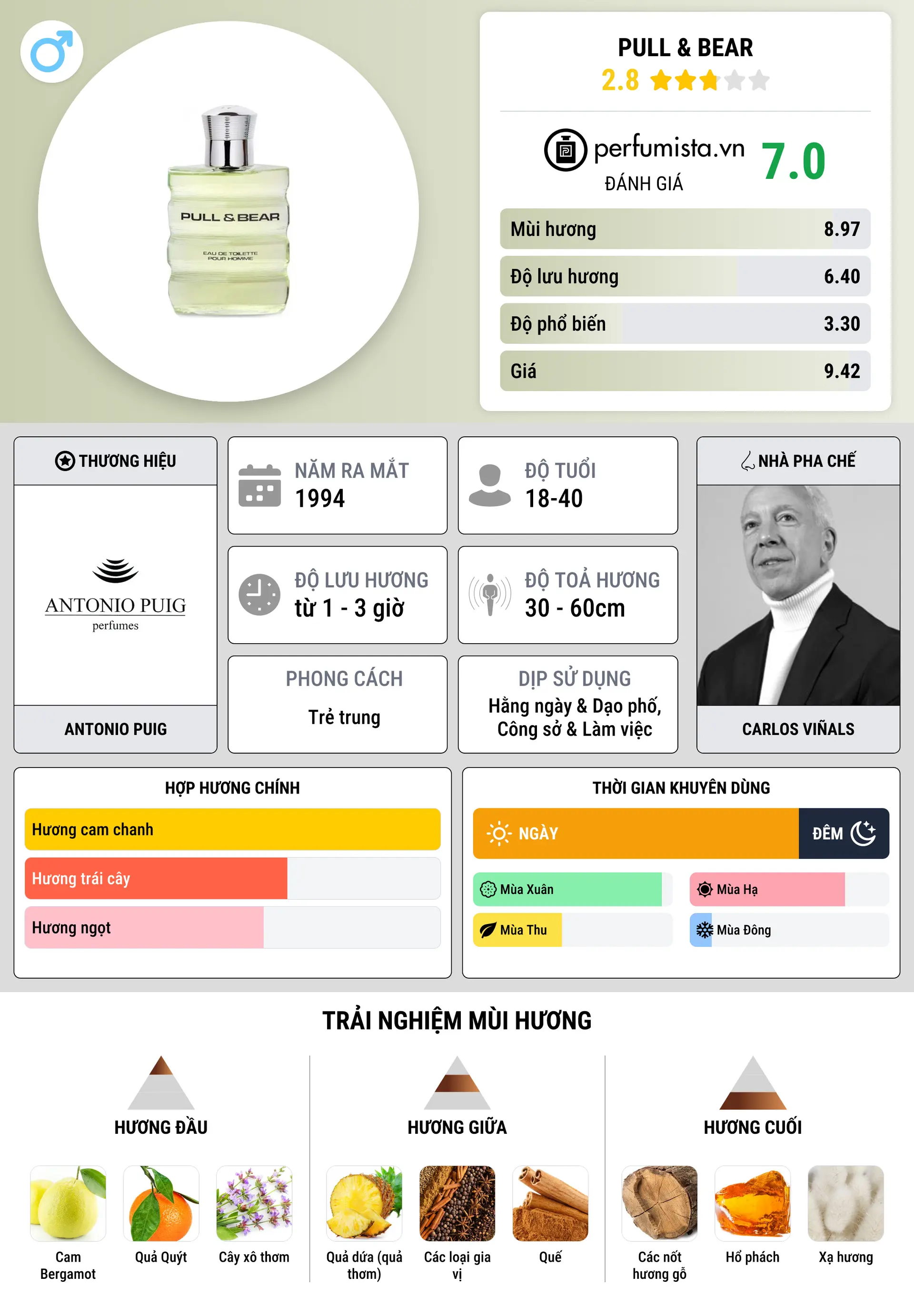 Thông tin chi tiết Pull & Bear