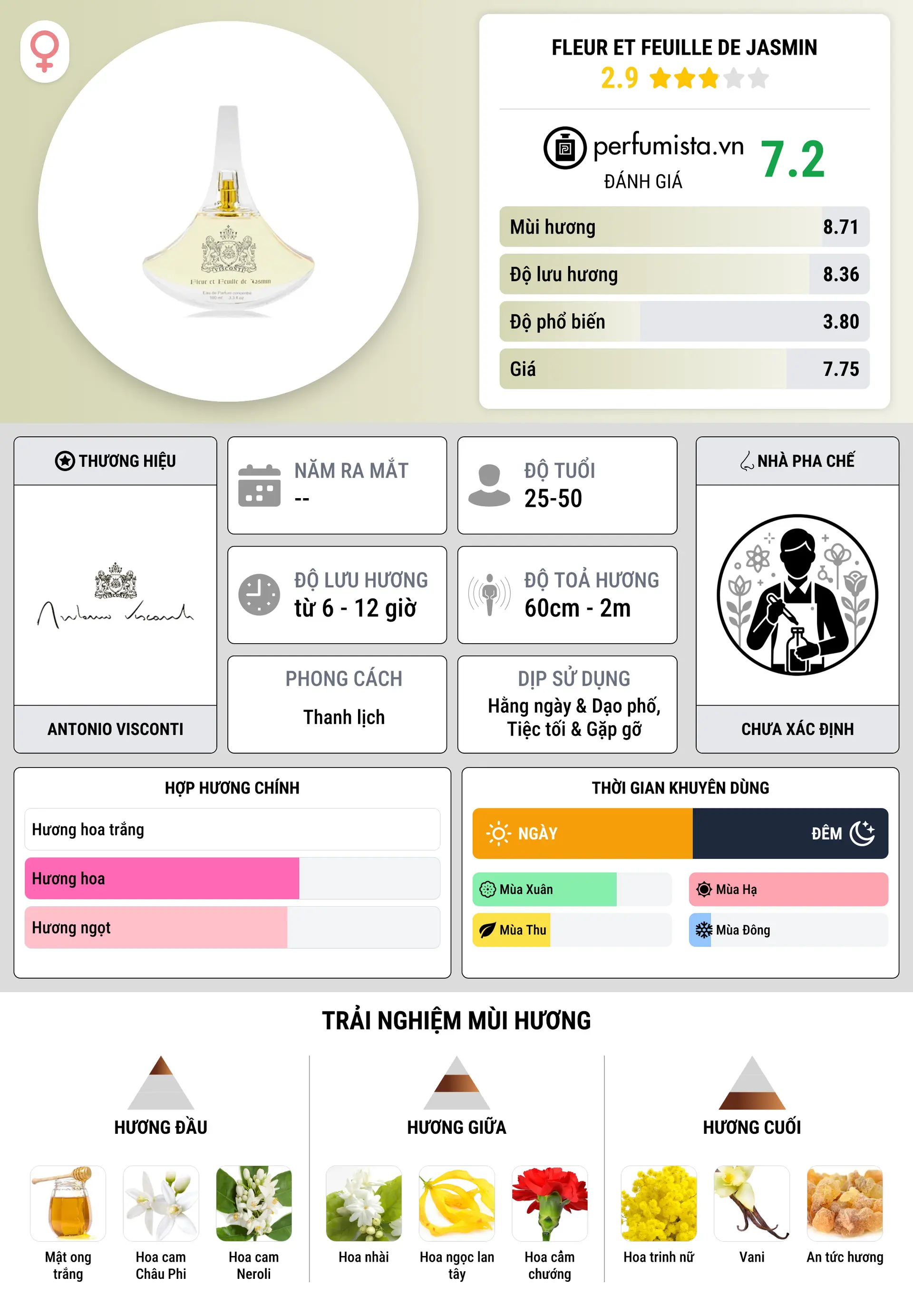 Thông tin chi tiết Fleur et Feuille de Jasmin