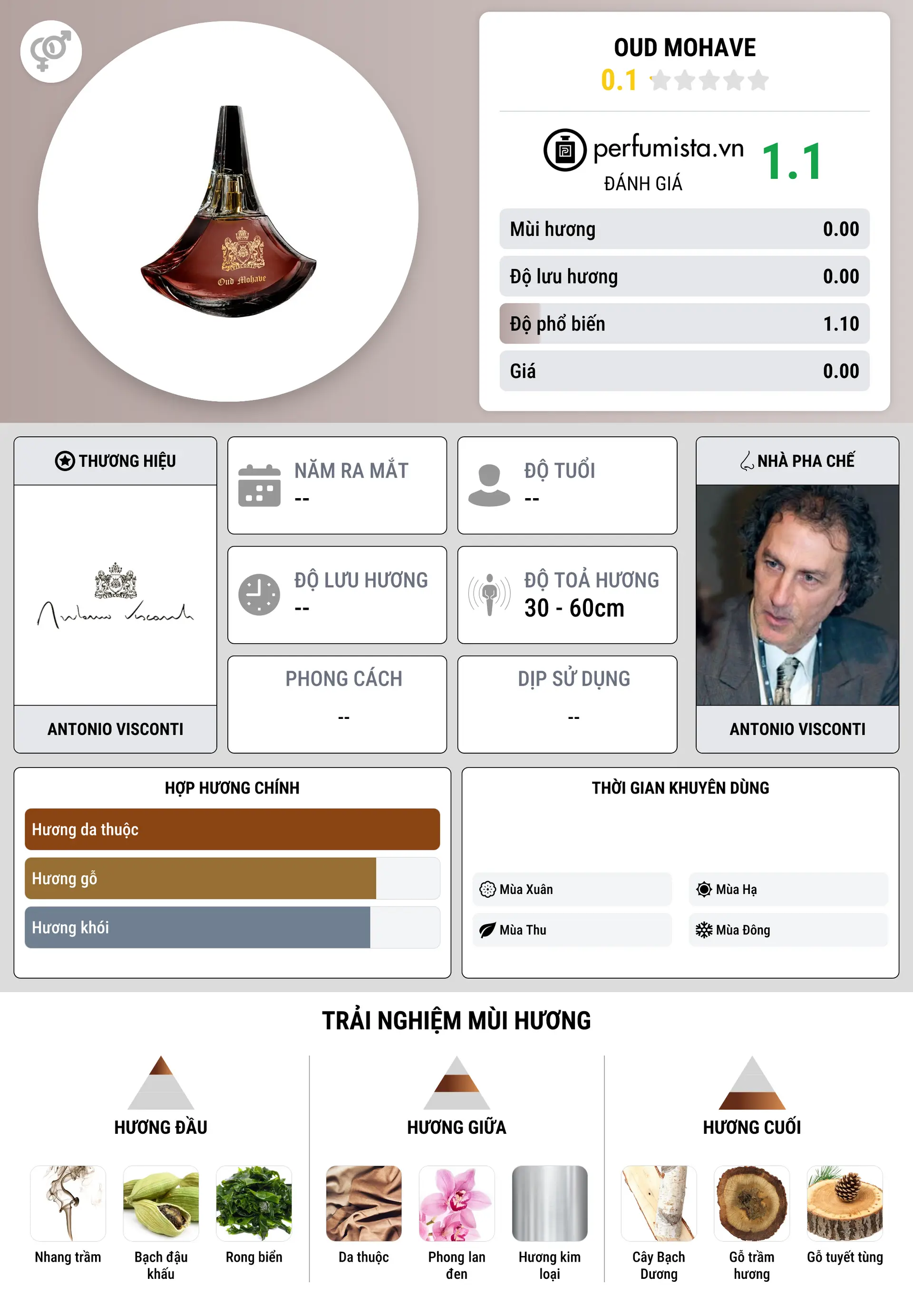 Thông tin chi tiết Oud Mohave