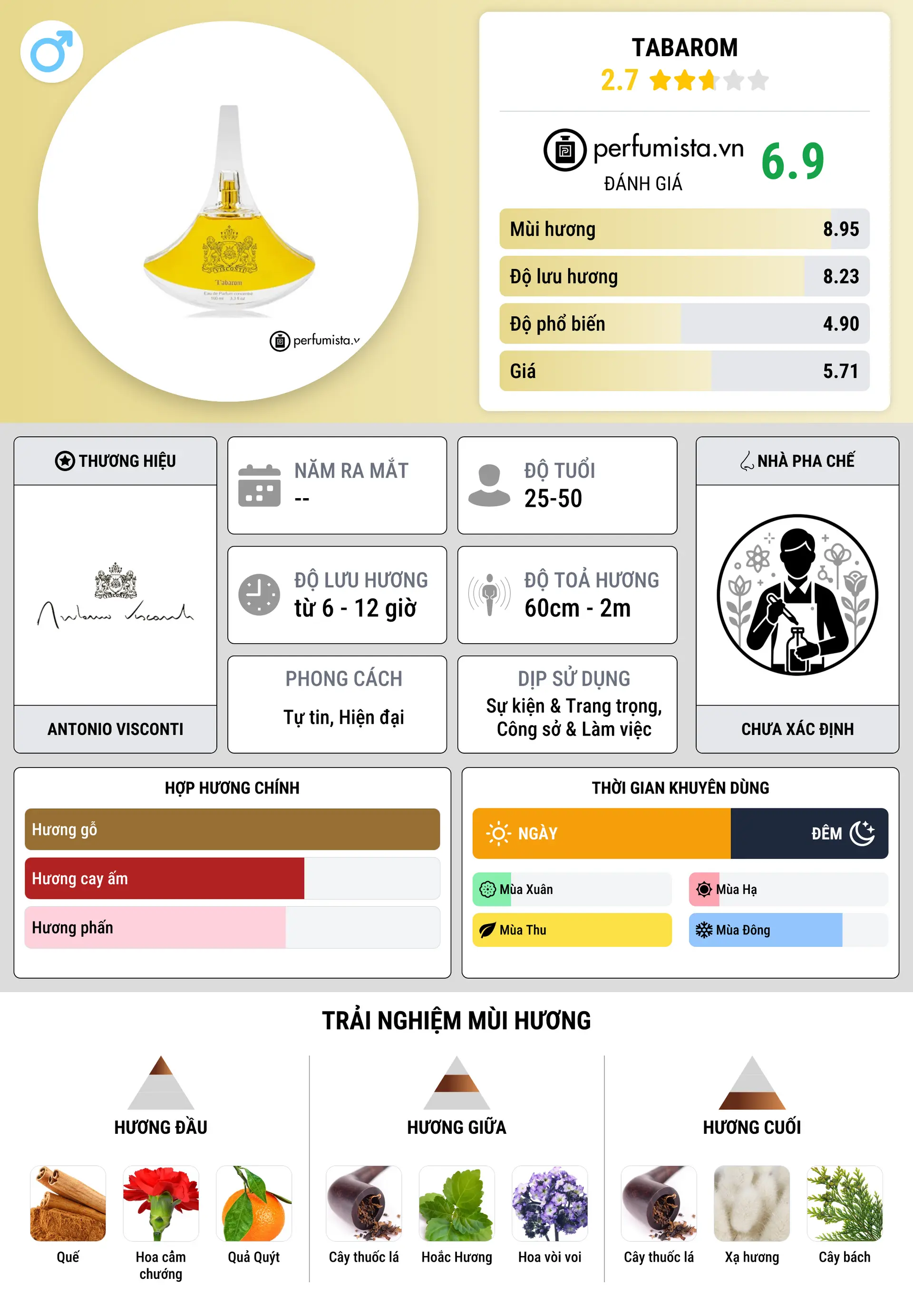 Thông tin chi tiết Tabarom