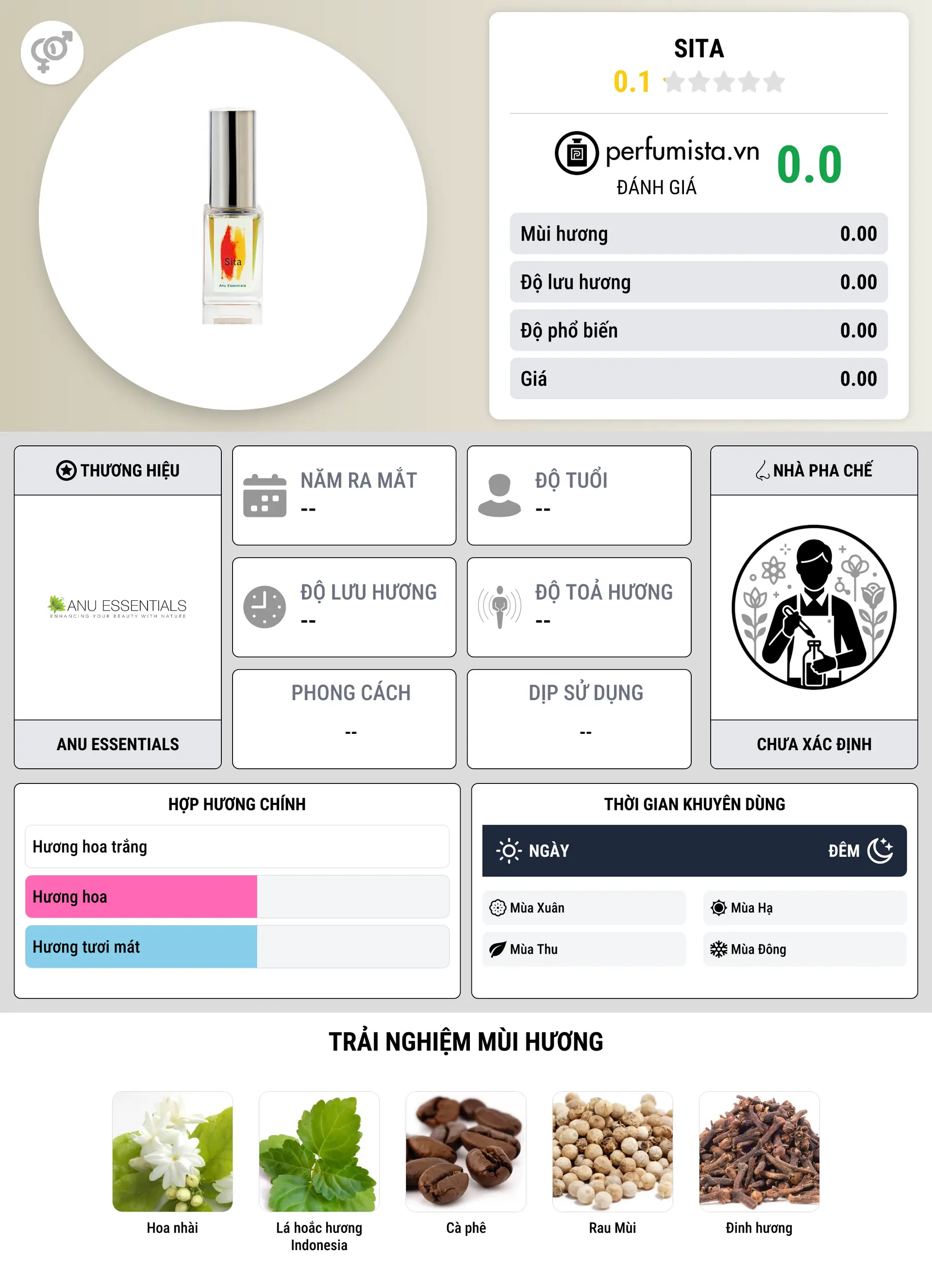 Thông tin chi tiết Sita