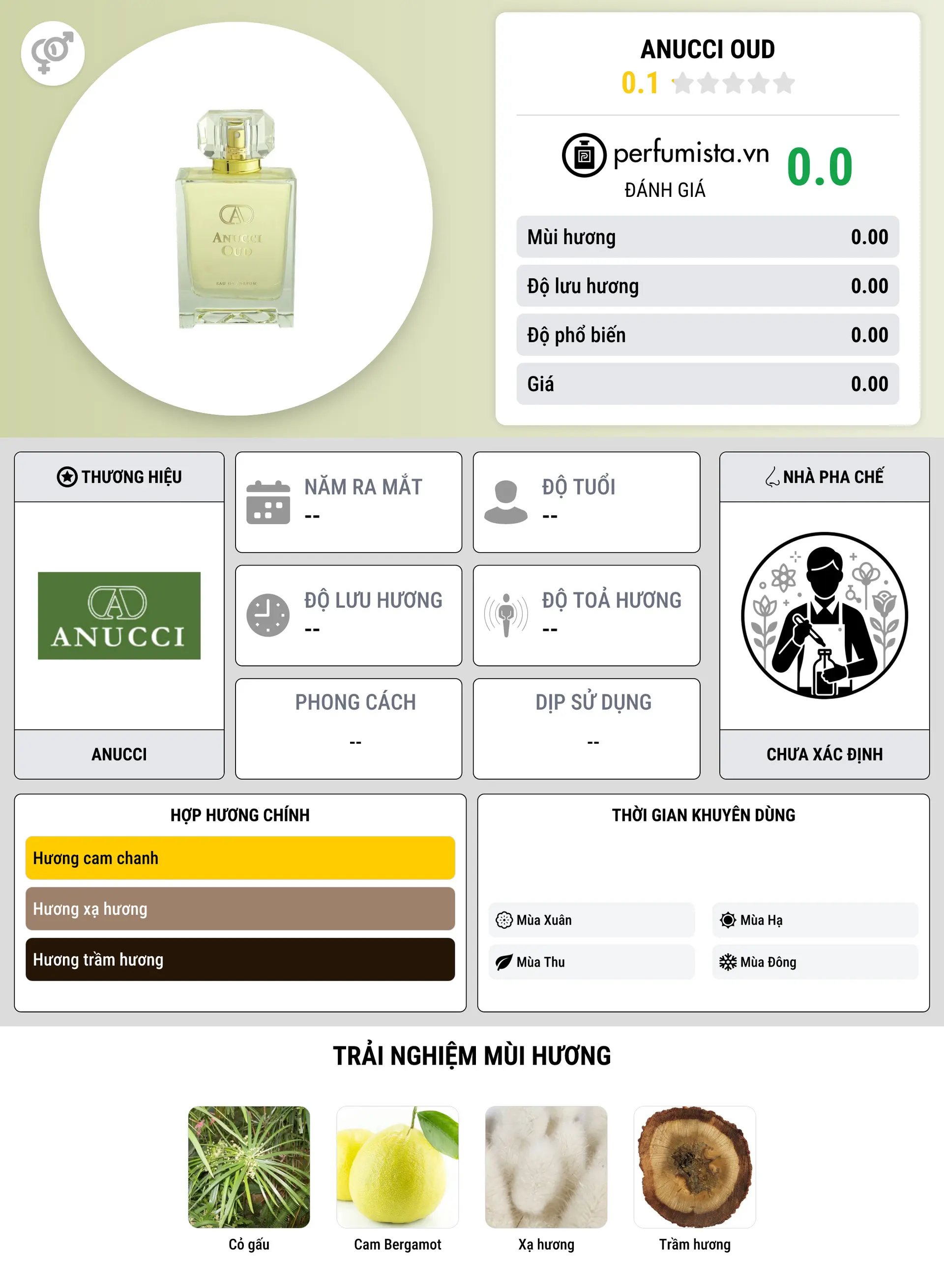 Thông tin chi tiết Anucci Oud
