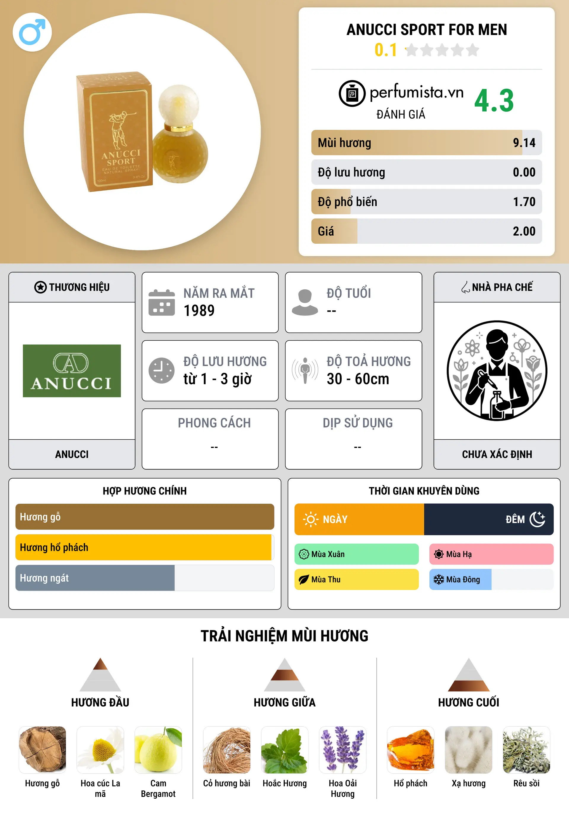 Thông tin chi tiết Anucci Sport for Men