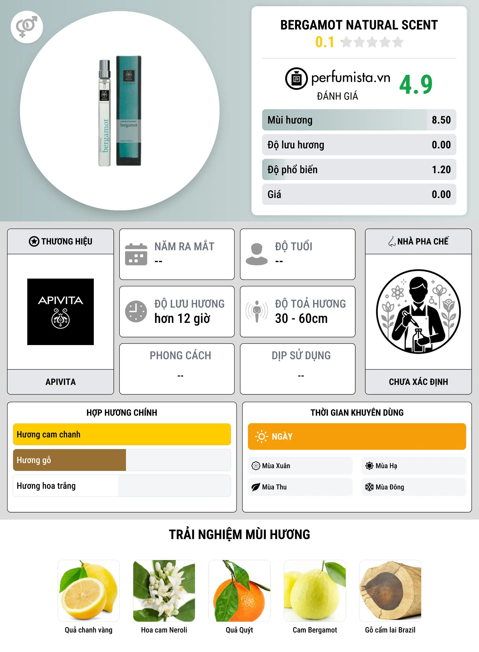 Thông tin chi tiết Bergamot Natural Scent
