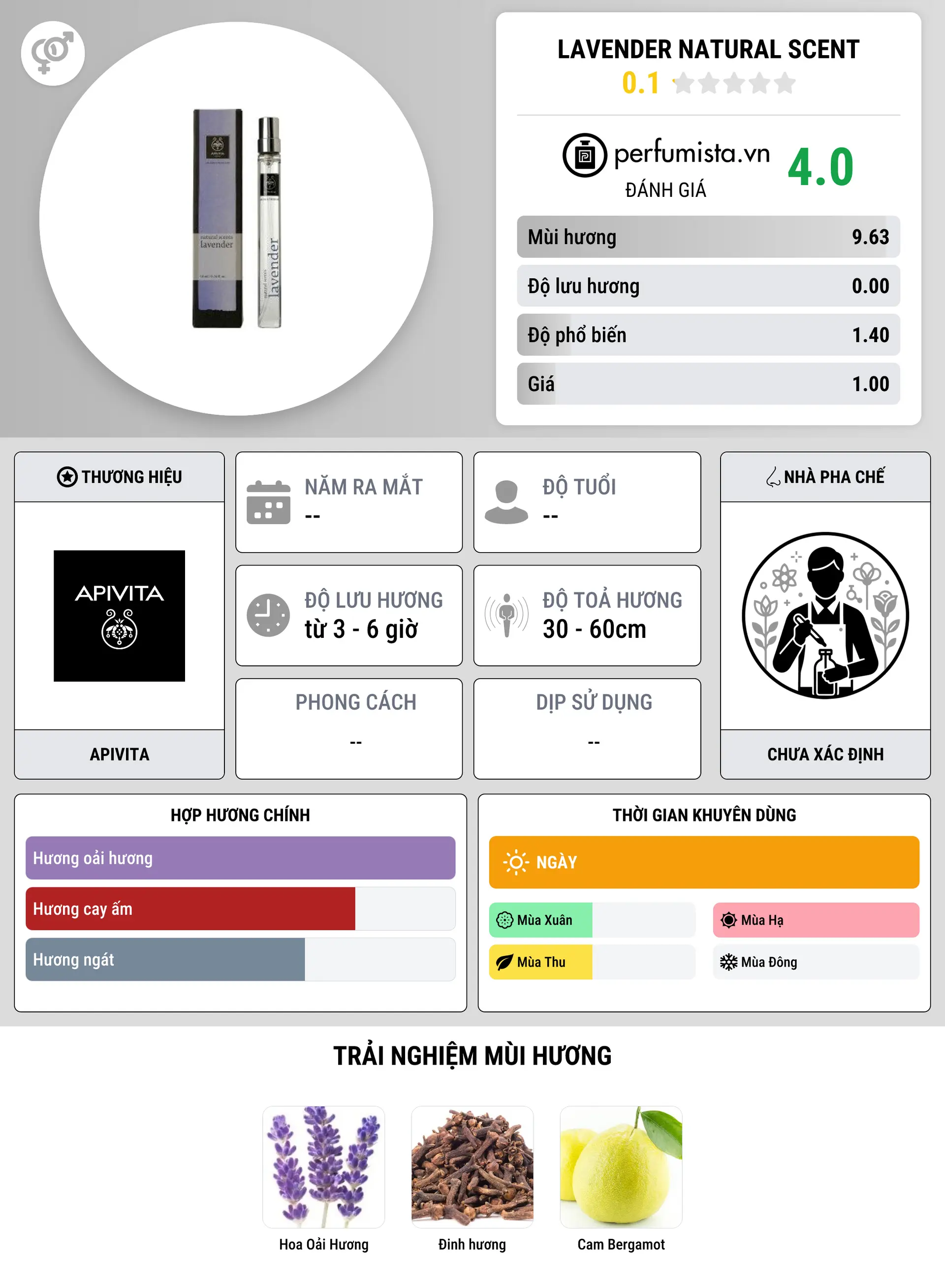 Thông tin chi tiết Lavender Natural Scent
