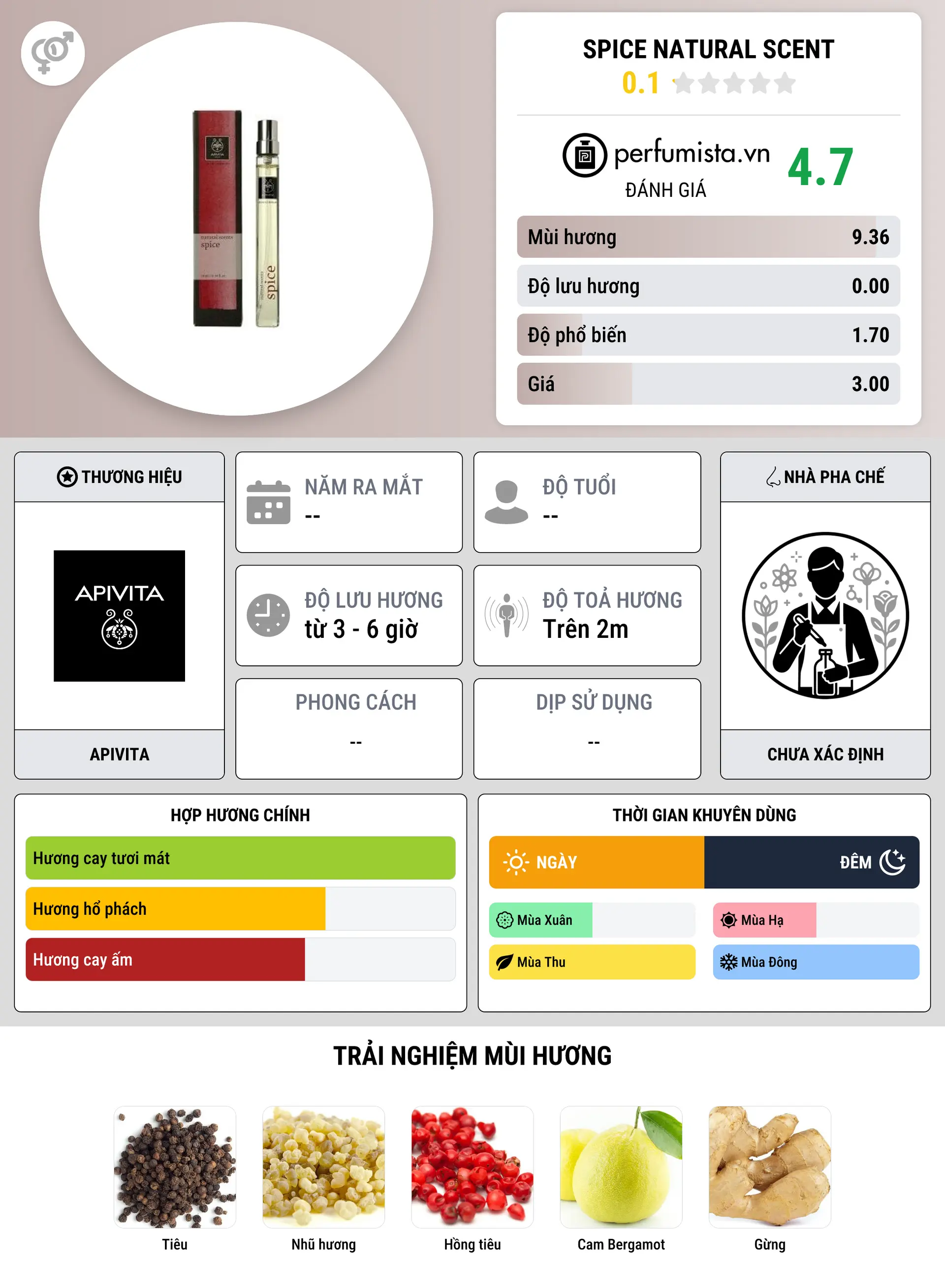 Thông tin chi tiết Spice Natural Scent