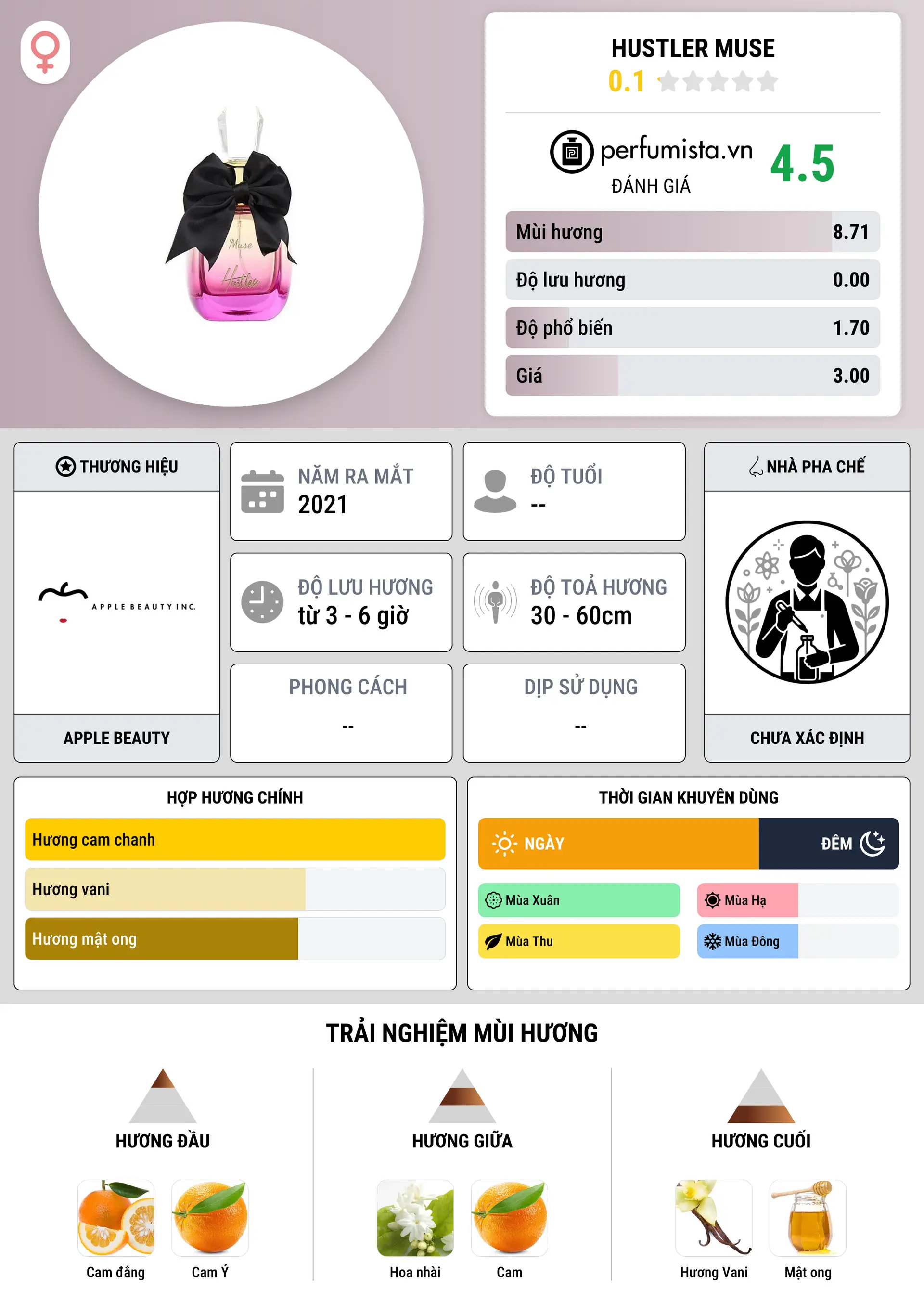 Thông tin chi tiết Hustler Muse