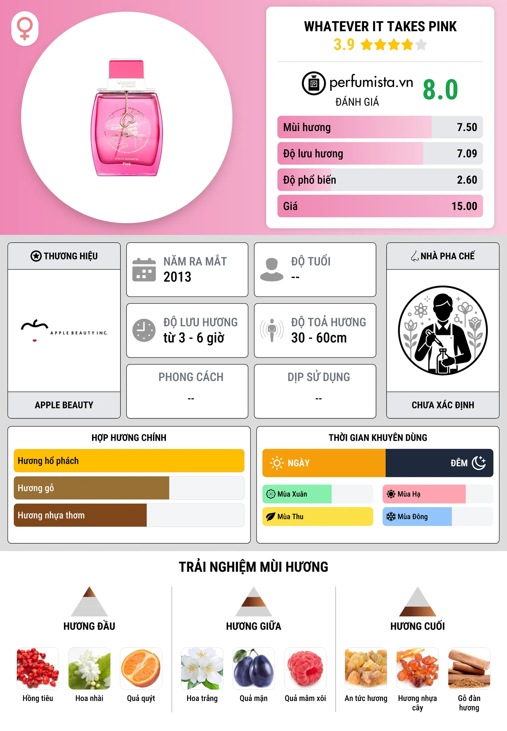 Thông tin chi tiết Whatever It Takes Pink