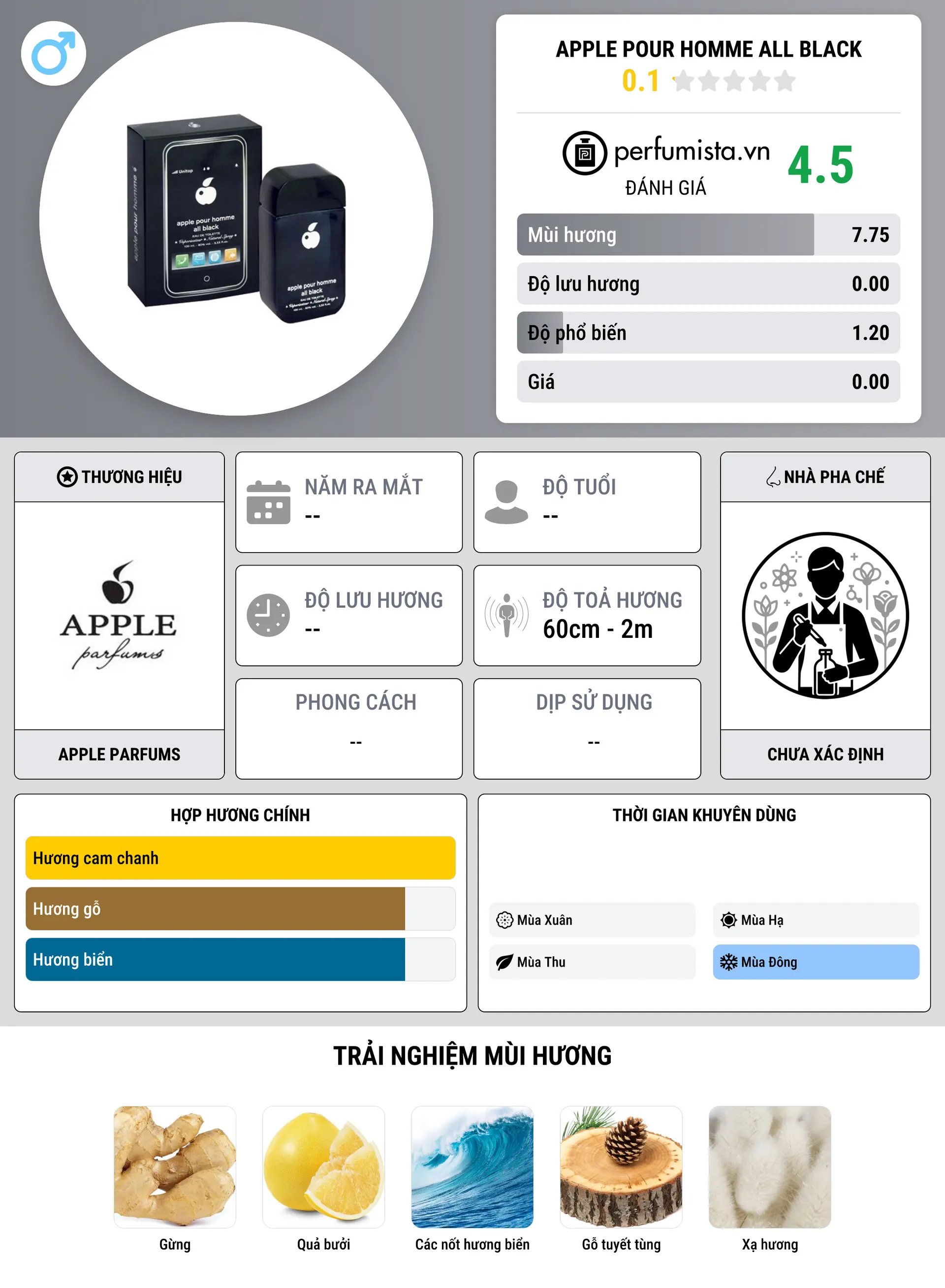 Thông tin chi tiết Apple Pour Homme All Black