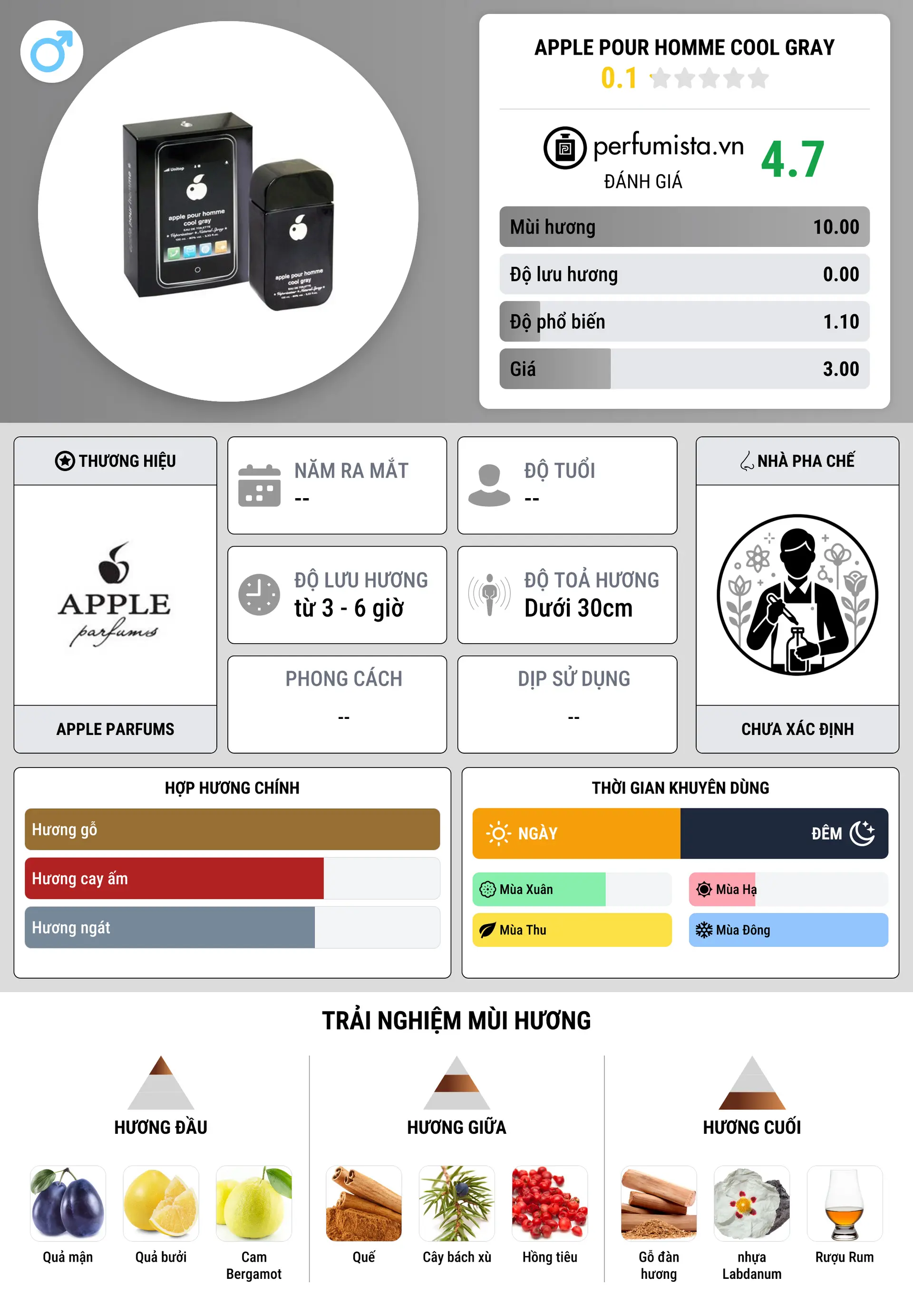 Thông tin chi tiết Apple Pour Homme Cool Gray