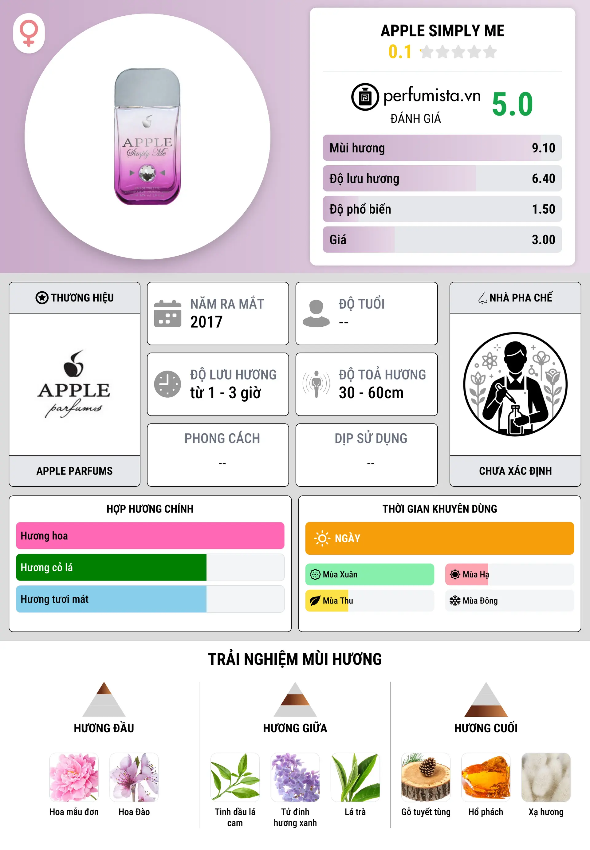 Thông tin chi tiết Apple Simply Me