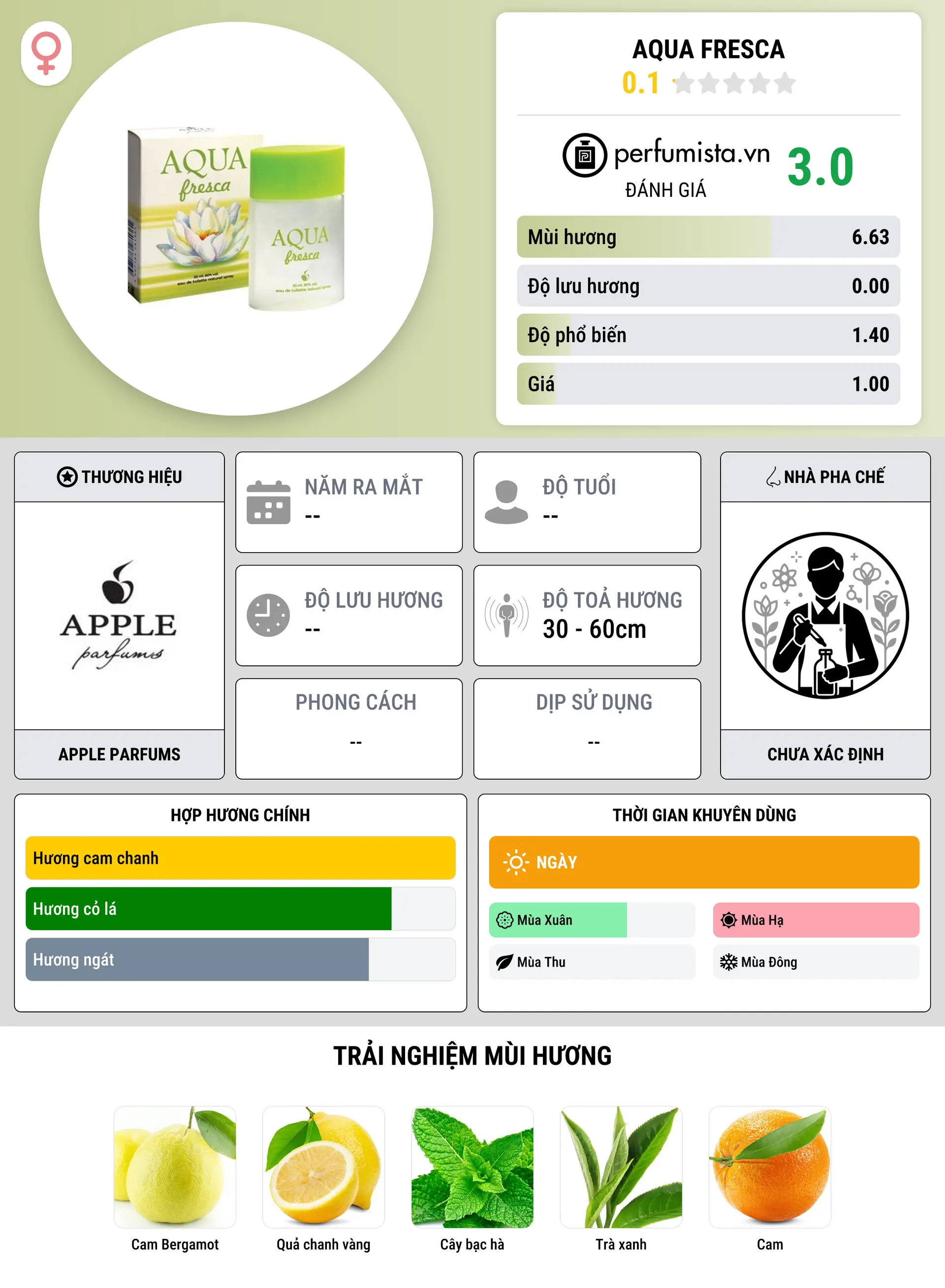 Thông tin chi tiết Aqua Fresca